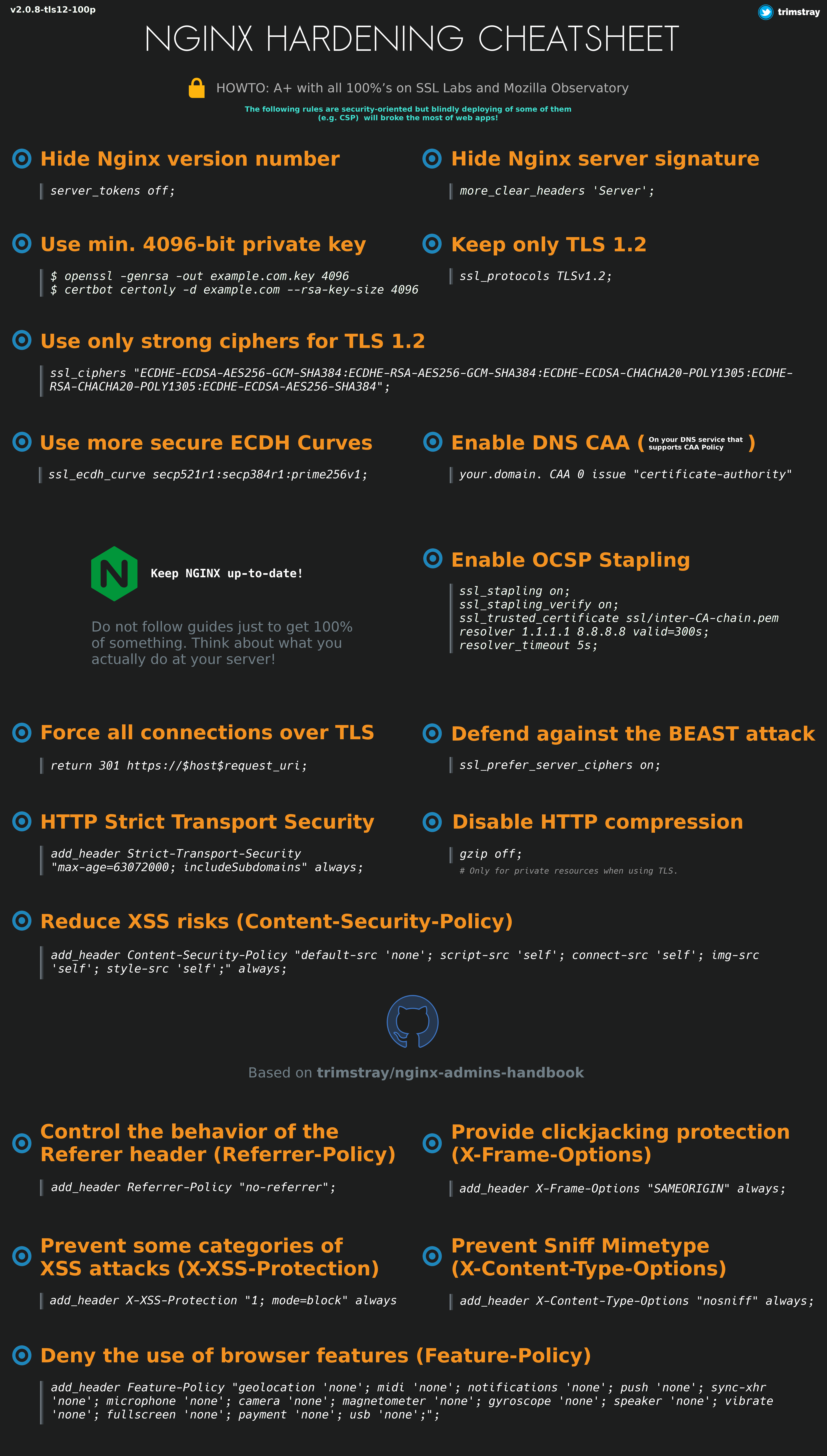 nginx-hardening-cheatsheet-100p