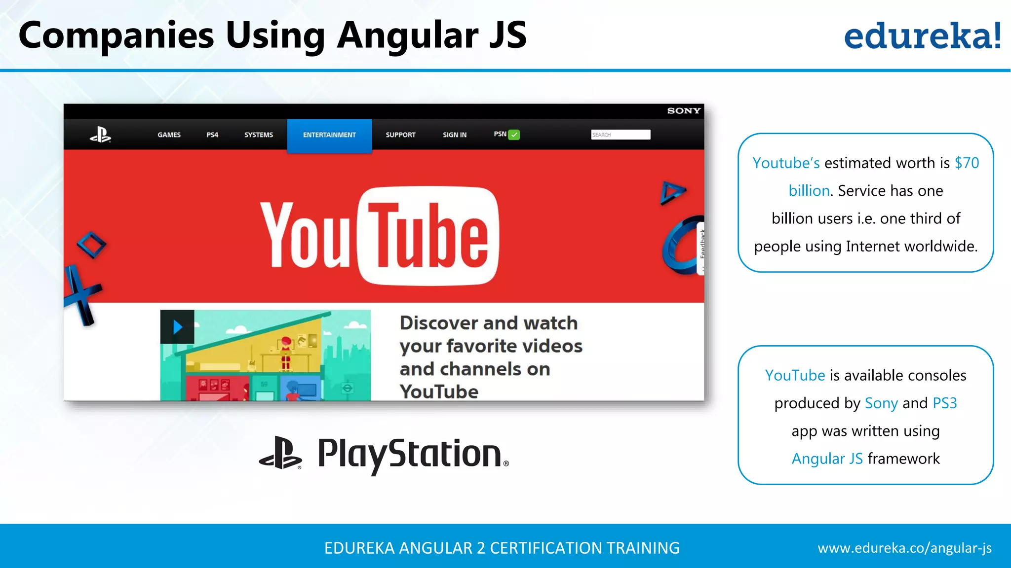 www.edureka.co/angular-jsEDUREKA ANGULAR 2 CERTIFICATION TRAINING
Companies Using Angular JS
YouTube is available consoles
produced by Sony and PS3
app was written using
Angular JS framework
Youtube’s estimated worth is $70
billion. Service has one
billion users i.e. one third of
people using Internet worldwide.
 