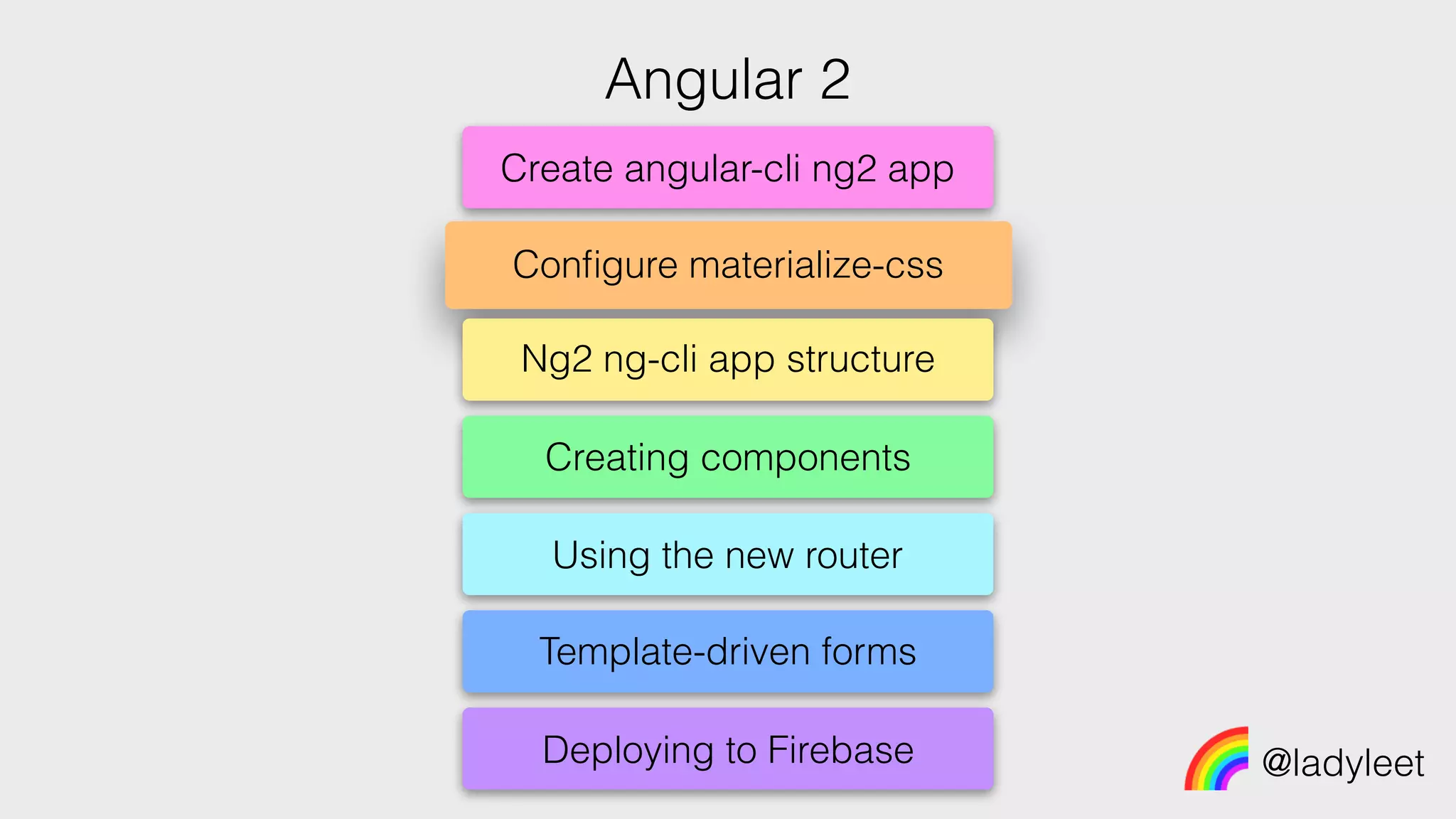 Create angular-cli ng2 app
@ladyleet
Conﬁgure materialize-css
Ng2 ng-cli app structure
Creating components
Angular 2
Deploying to Firebase
Template-driven forms
Using the new router
 