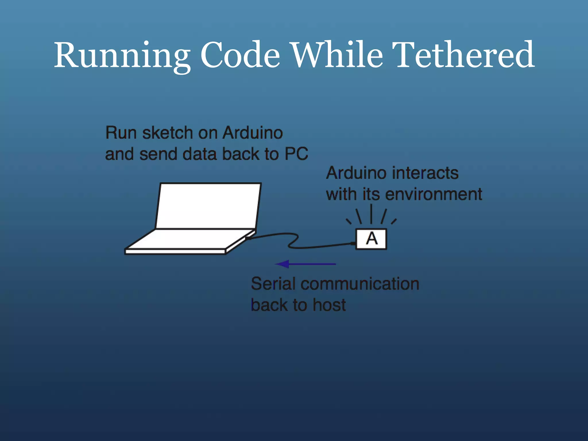 Running Code While Tethered 