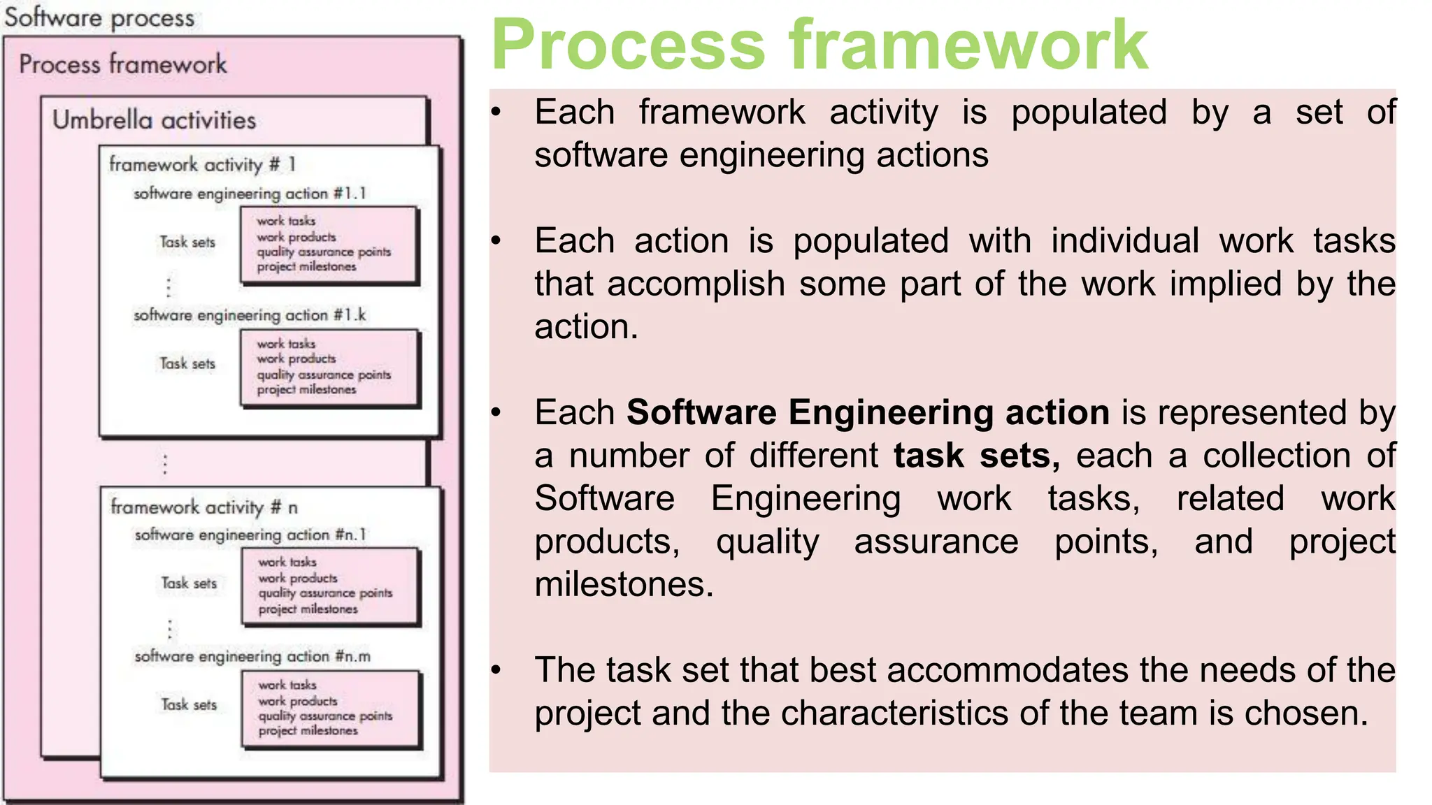 Process framework
• Each framework activity is populated by a set of
software engineering actions
• Each action is populated with individual work tasks
that accomplish some part of the work implied by the
action.
• Each Software Engineering action is represented by
a number of different task sets, each a collection of
Software Engineering work tasks, related work
products, quality assurance points, and project
milestones.
• The task set that best accommodates the needs of the
project and the characteristics of the team is chosen.
 
