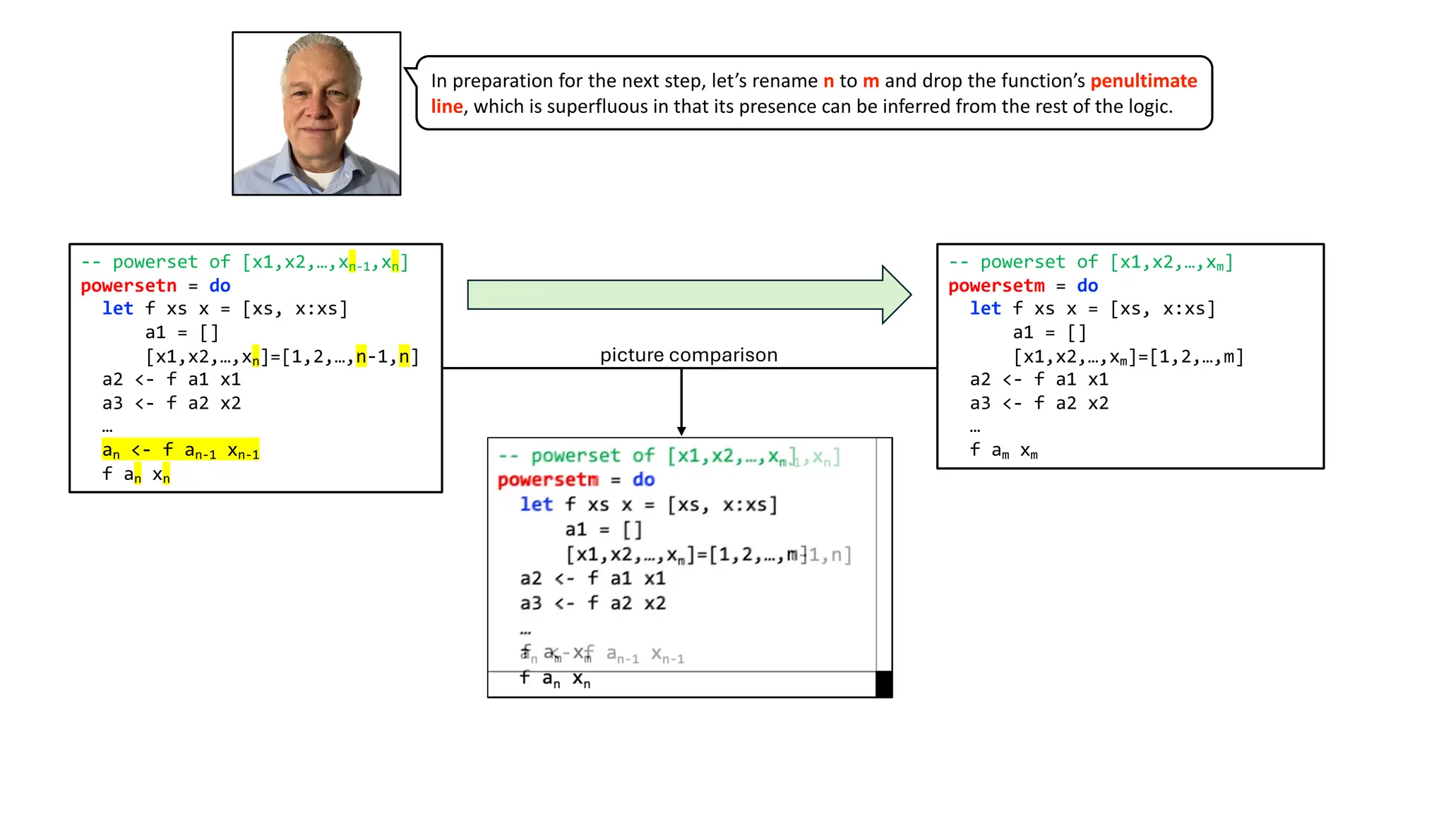 -- powerset of [x1,x2,…,xm]
powersetm = do
let f xs x = [xs, x:xs]
a1 = []
[x1,x2,…,xm]=[1,2,…,m]
a2 <- f a1 x1
a3 <- f a2 x2
…
f am xm
-- powerset of [x1,x2,…,xn-1,xn]
powersetn = do
let f xs x = [xs, x:xs]
a1 = []
[x1,x2,…,xn]=[1,2,…,n-1,n]
a2 <- f a1 x1
a3 <- f a2 x2
…
an <- f an-1 xn-1
f an xn
picture comparison
In preparation for the next step, let’s rename n to m and drop the function’s penultimate
line, which is superfluous in that its presence can be inferred from the rest of the logic.
 