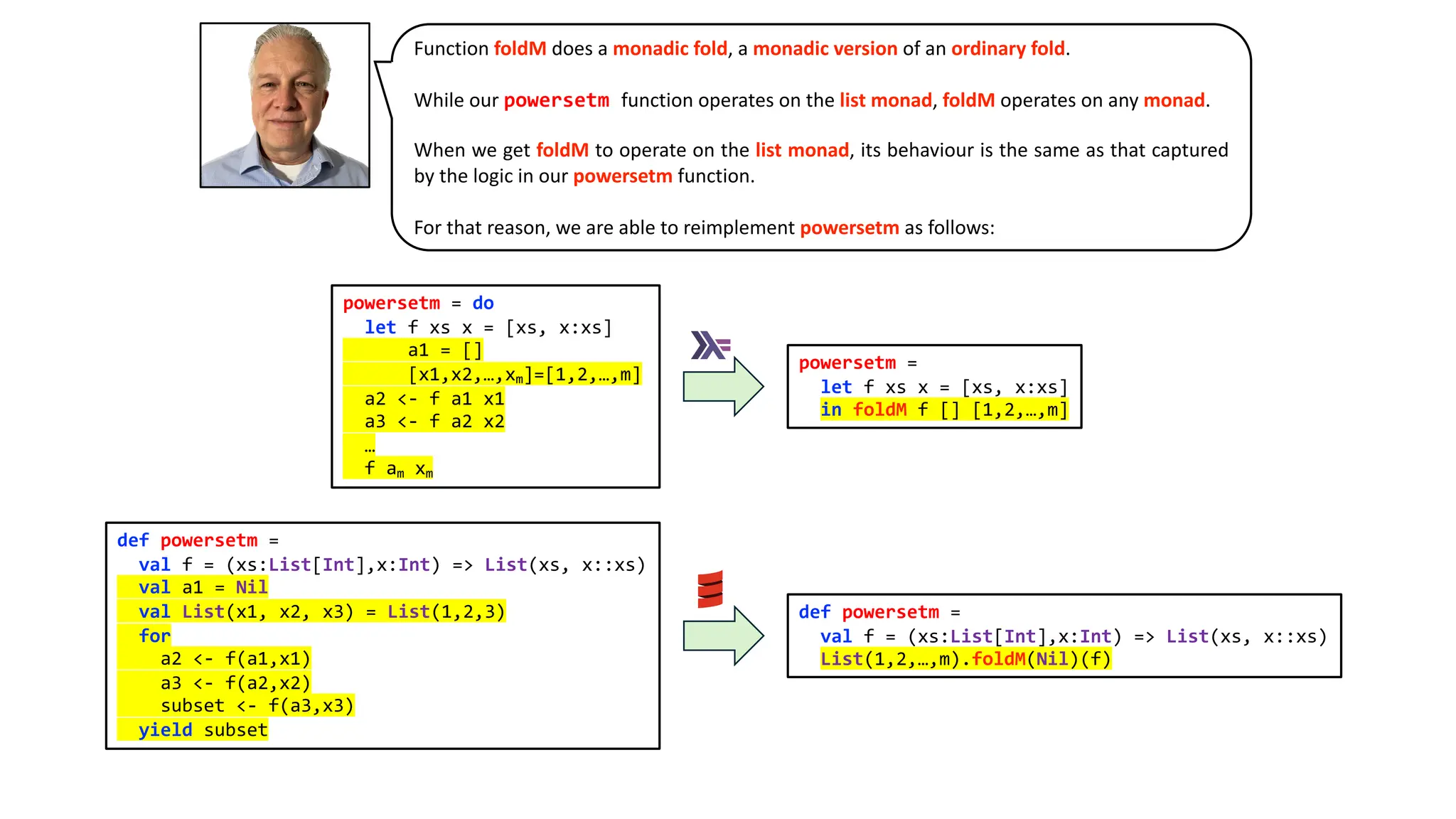 powersetm = do
let f xs x = [xs, x:xs]
a1 = []
[x1,x2,…,xm]=[1,2,…,m]
a2 <- f a1 x1
a3 <- f a2 x2
…
f am xm
powersetm =
let f xs x = [xs, x:xs]
in foldM f [] [1,2,…,m]
Function foldM does a monadic fold, a monadic version of an ordinary fold.
While our powersetm function operates on the list monad, foldM operates on any monad.
When we get foldM to operate on the list monad, its behaviour is the same as that captured
by the logic in our powersetm function.
For that reason, we are able to reimplement powersetm as follows:
def powersetm =
val f = (xs:List[Int],x:Int) => List(xs, x::xs)
val a1 = Nil
val List(x1, x2, x3) = List(1,2,3)
for
a2 <- f(a1,x1)
a3 <- f(a2,x2)
subset <- f(a3,x3)
yield subset
def powersetm =
val f = (xs:List[Int],x:Int) => List(xs, x::xs)
List(1,2,…,m).foldM(Nil)(f)
 