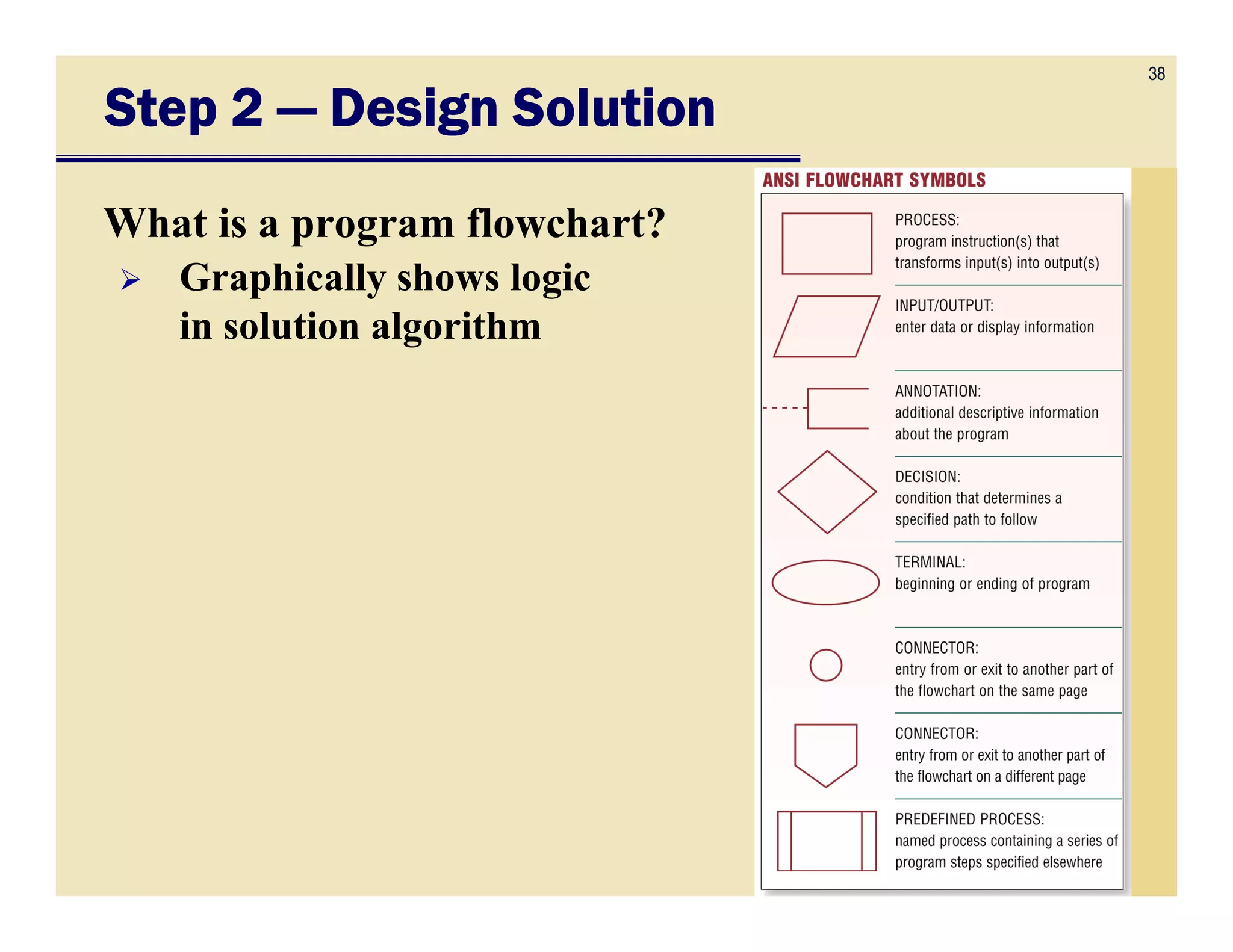 38
Step 2Step 2Step 2Step 2 ———— Design SolutionDesign SolutionDesign SolutionDesign Solution
What is a program flowchart?
Graphically shows logic
in solution algorithm
 