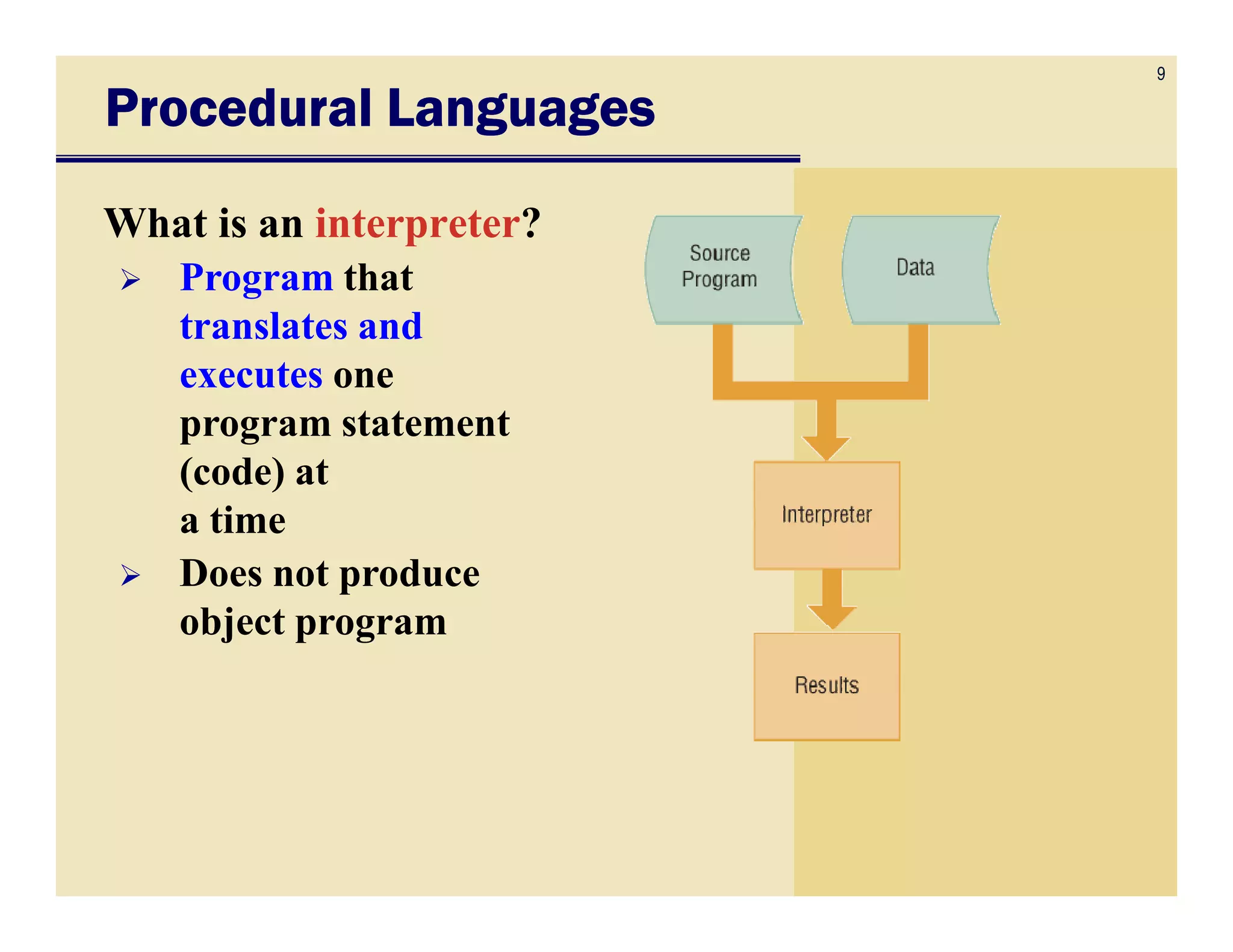 9
Procedural LanguagesProcedural LanguagesProcedural LanguagesProcedural Languages
What is an interpreter?
Program that
translates and
executes one
program statement
(code) at(code) at
a time
Does not produce
object program
 