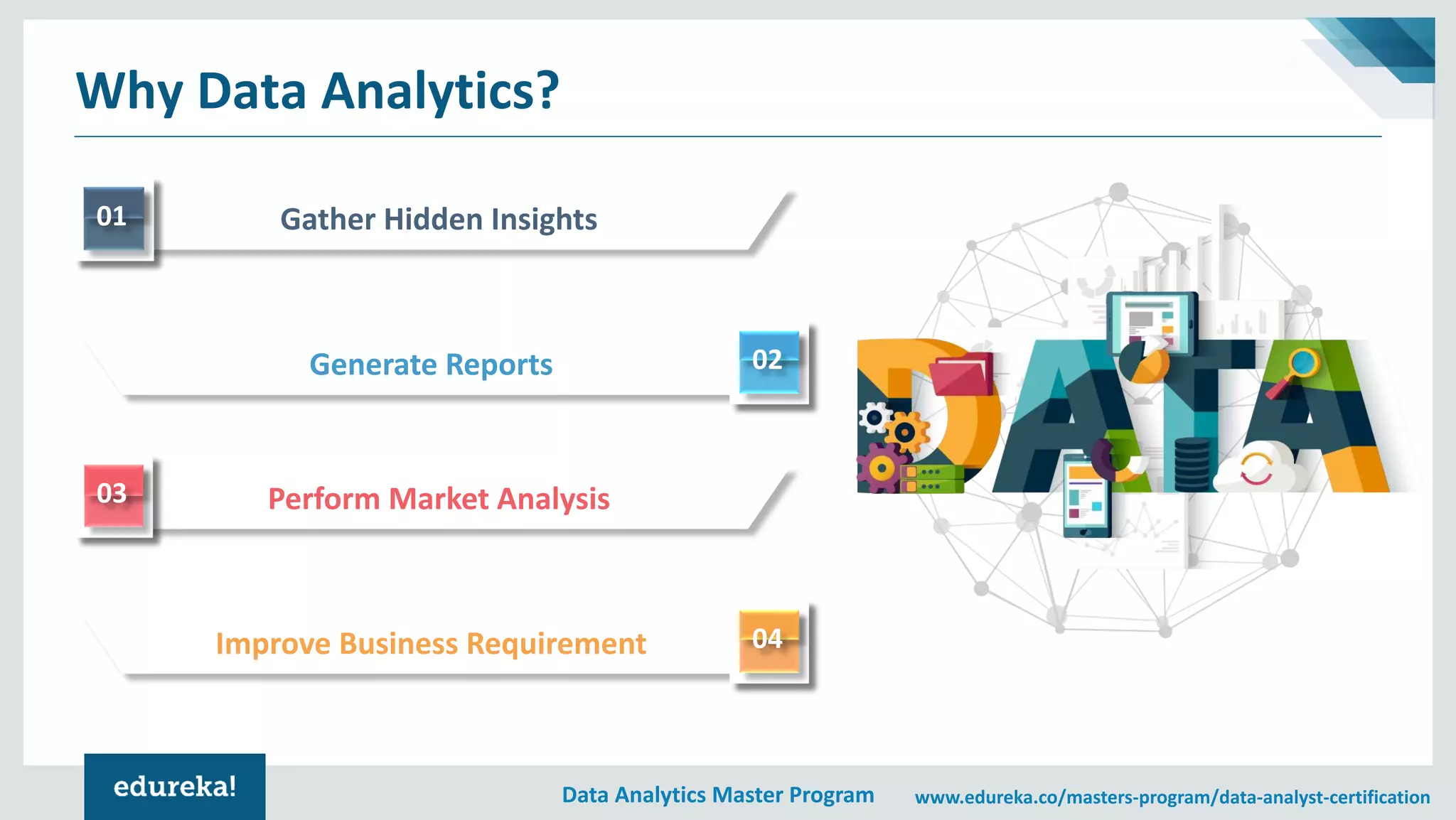 Data Analytics Master Program www.edureka.co/masters-program/data-analyst-certification
Why Data Analytics?
Gather Hidden Insights01
Generate Reports 02
Perform Market Analysis03
Improve Business Requirement 04
 