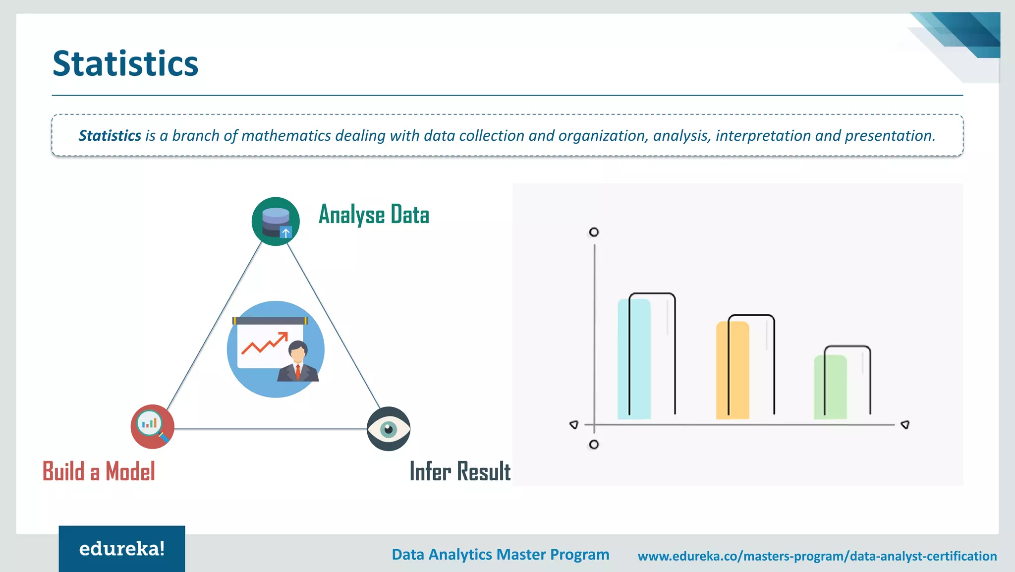 Data Analytics Master Program www.edureka.co/masters-program/data-analyst-certification
Statistics
Statistics is a branch of mathematics dealing with data collection and organization, analysis, interpretation and presentation.
Analyse Data
Build a Model Infer Result
 
