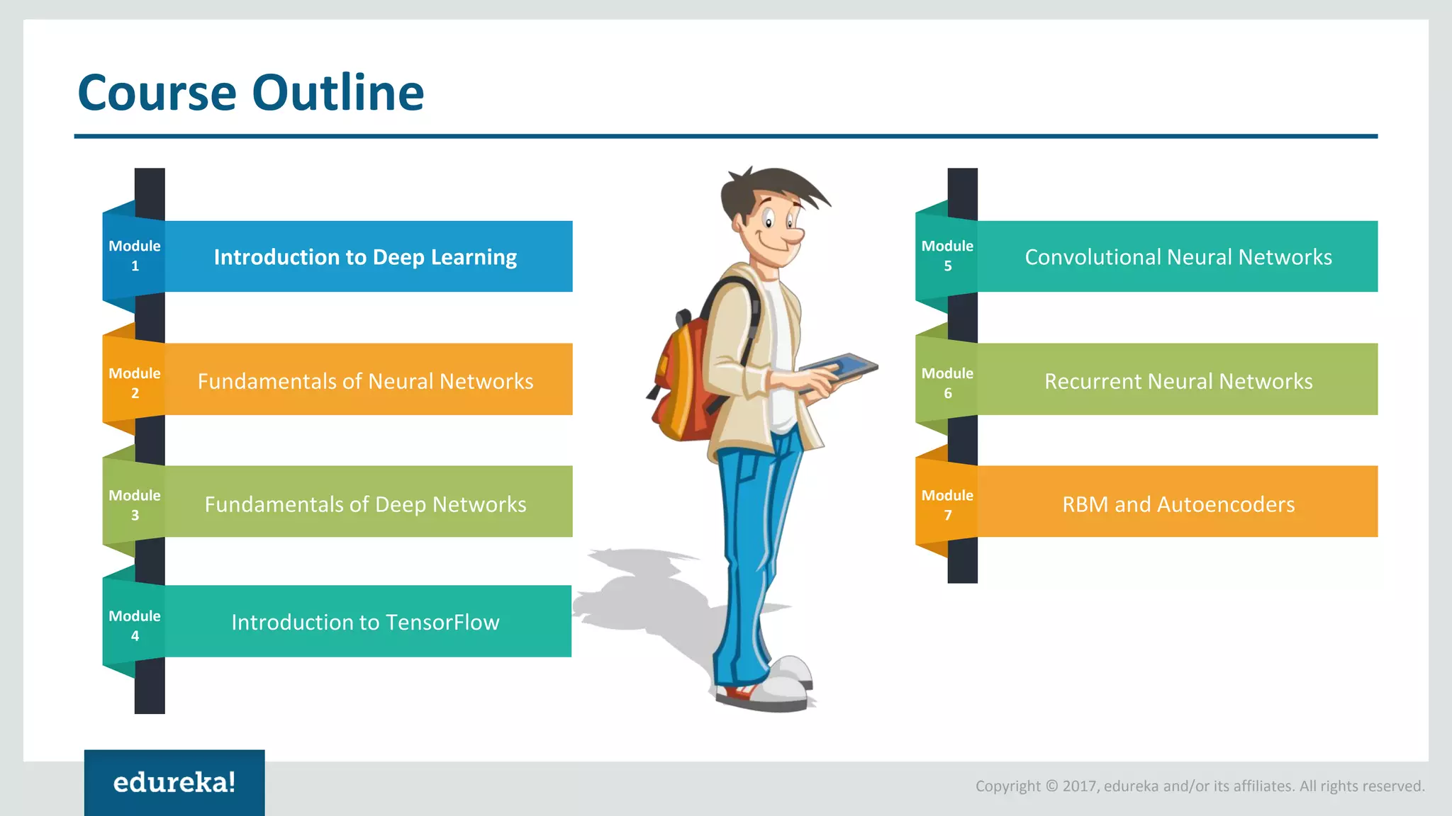 Copyright © 2017, edureka and/or its affiliates. All rights reserved.
Module
1
Module
2
Module
3
Module
4
Module
5
Module
6
Module
7
Course Outline
Introduction to Deep Learning
Fundamentals of Neural Networks
Fundamentals of Deep Networks
Introduction to TensorFlow
Convolutional Neural Networks
Recurrent Neural Networks
RBM and Autoencoders
 