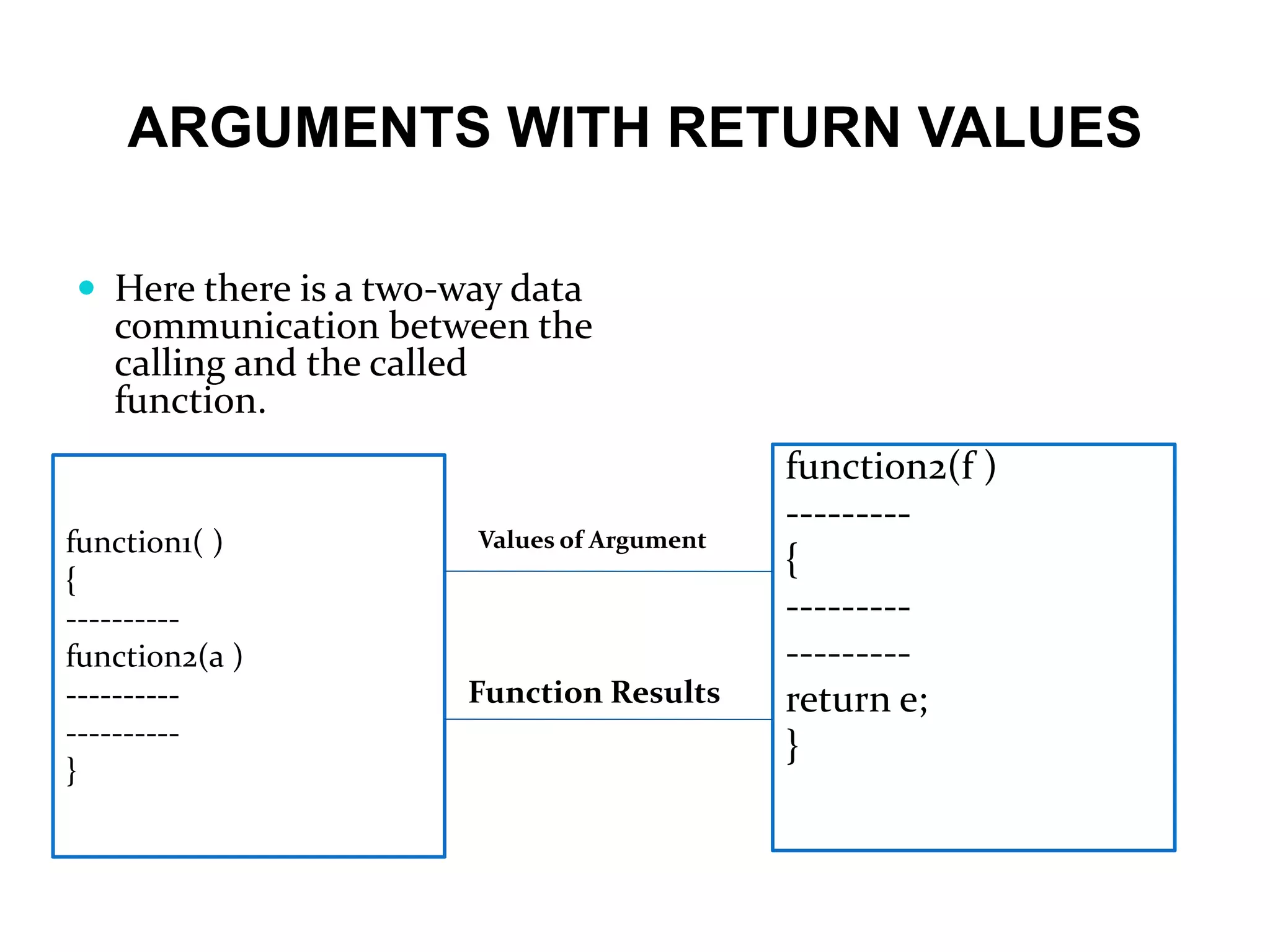 ARGUMENTS WITH RETURN VALUES
 Here there is a two-way data
communication between the
calling and the called
function.
function1( )
{
----------
function2(a )
----------
----------
}
function2(f )
---------
{
---------
---------
return e;
}
function1( )
{
----------
function2(a )
----------
----------
}
Values of Argument
Function Results
 