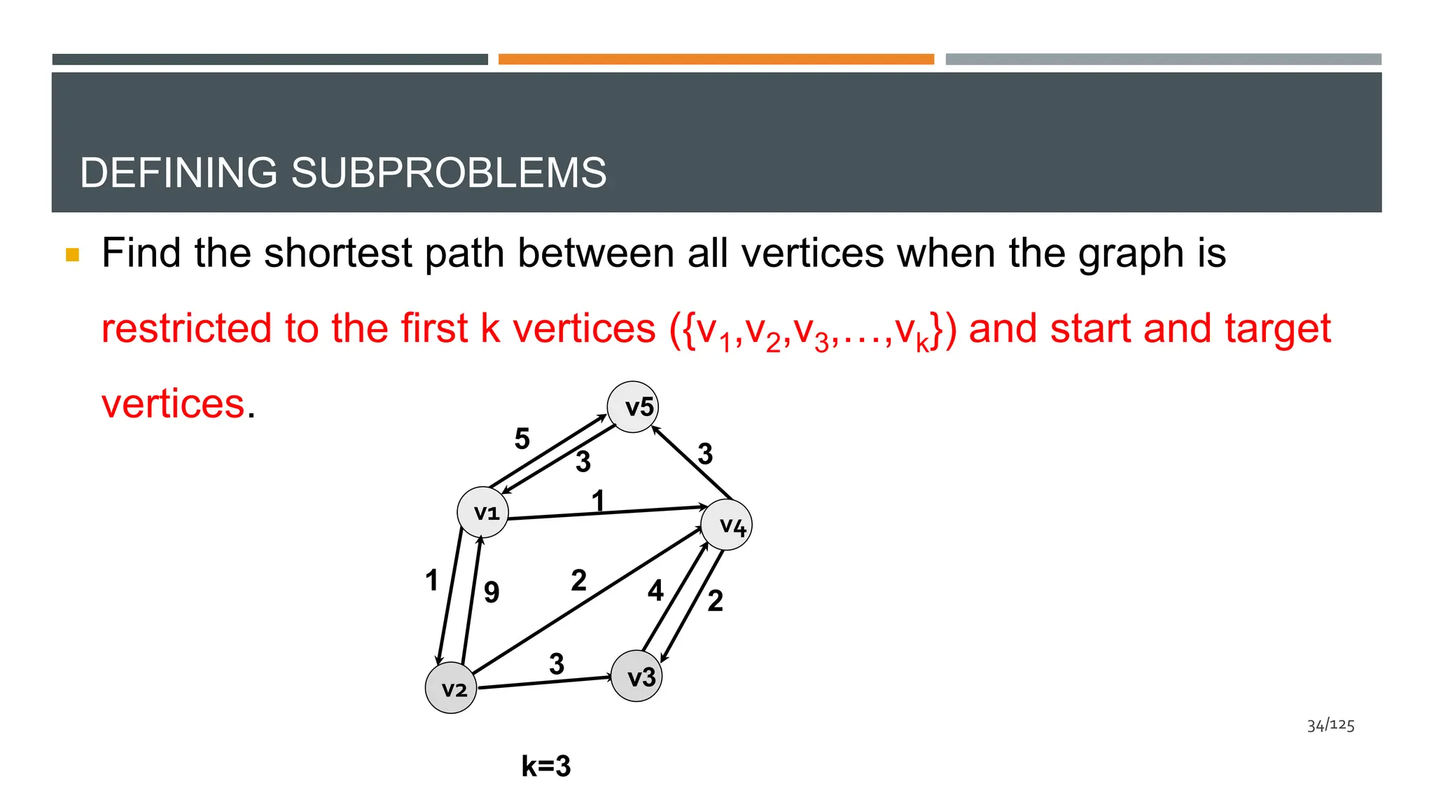 DEFINING SUBPROBLEMS
 Find the shortest path between all vertices when the graph is
restricted to the first k vertices ({v1,v2,v3,…,vk}) and start and target
vertices.
v1 v4
v3
v5
v2
1
1
5
9
3
2 4 2
3
3
k=3
34/125
 