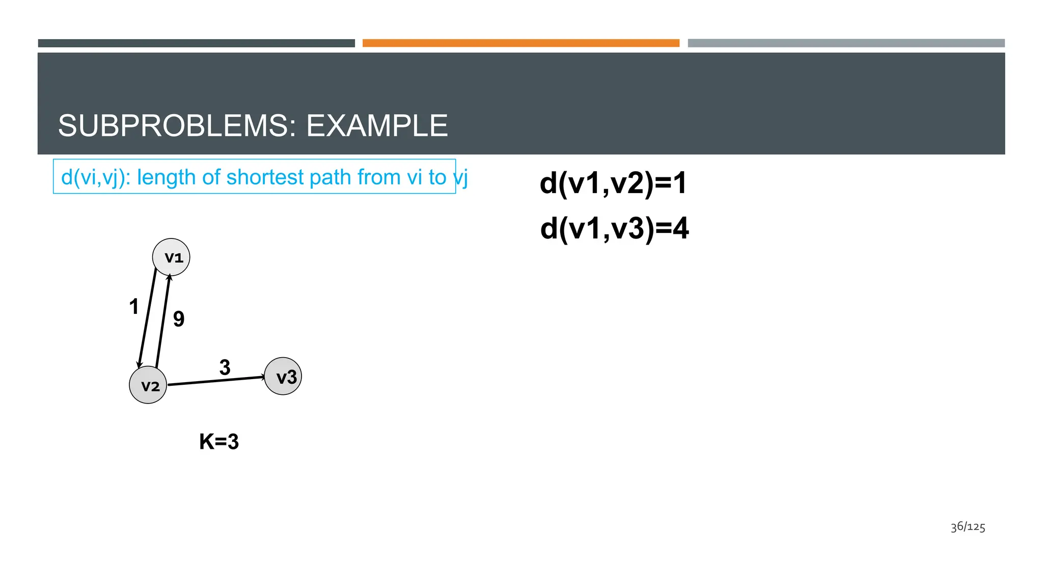 SUBPROBLEMS: EXAMPLE
v1
v3
v2
1
3
K=3
9
d(v1,v2)=1
d(v1,v3)=4
36/125
d(vi,vj): length of shortest path from vi to vj
 