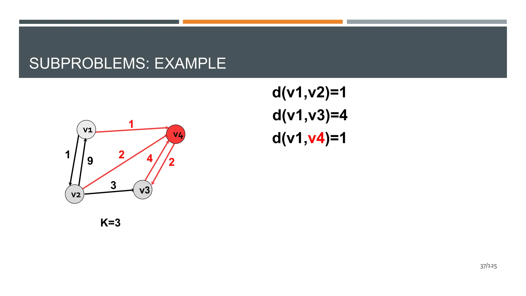 v4
2 4 2
SUBPROBLEMS: EXAMPLE
v1
v3
v2
1
3
K=3
9
d(v1,v2)=1
d(v1,v3)=4
d(v1,v4)=1
1
37/125
 