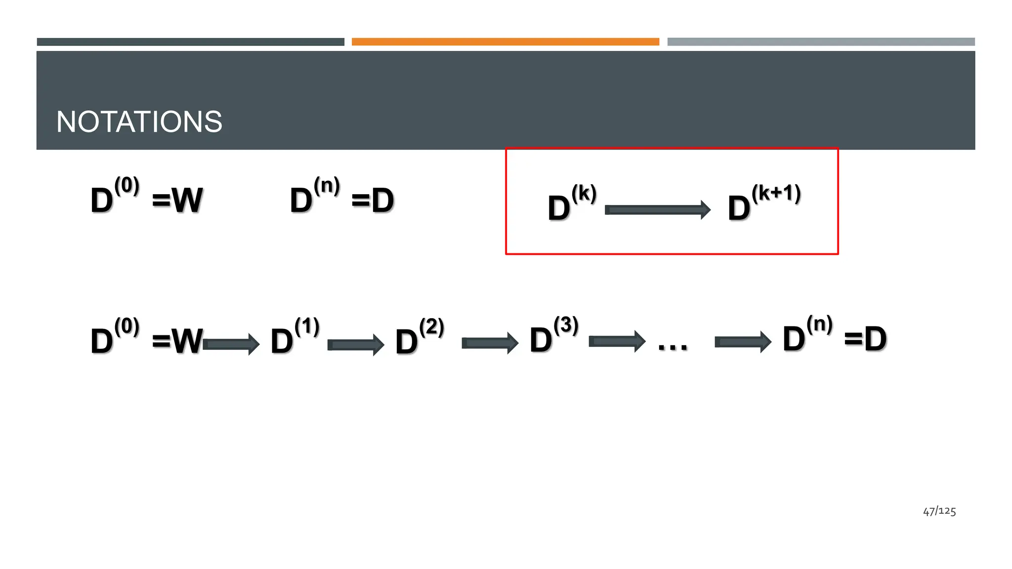 NOTATIONS
D =W
(0)
D =D
(n)
D
(k)
D
(k+1)
D =W
(0)
D
(1)
D
(2)
D
(3)
… D =D
(n)
47/125
 