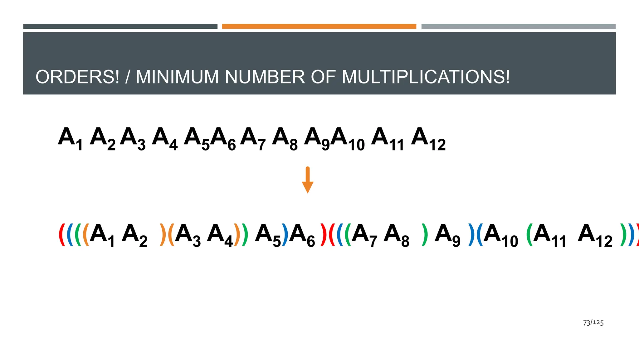 ORDERS! / MINIMUM NUMBER OF MULTIPLICATIONS!
((((A1 A2 )(A3 A4)) A5)A6 )(((A7 A8 ) A9 )(A10 (A11 A12 )))
73/125
A1 A2 A3 A4 A5A6 A7 A8 A9A10 A11 A12
 