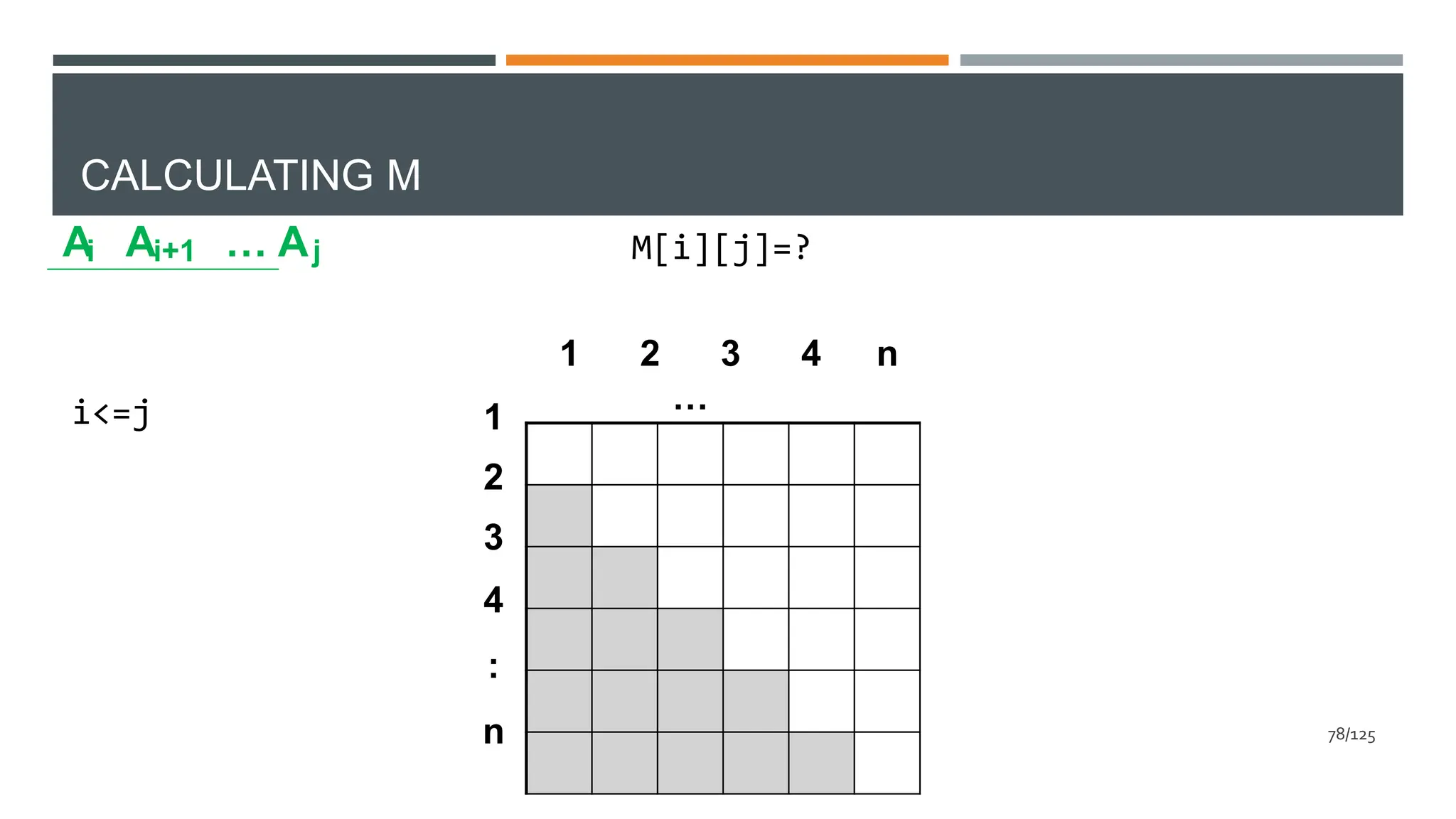 CALCULATING M
M[i][j]=?
A A … A
i i+1 j
i<=j 1
2
3
4
:
n
1 2 3 4
…
n
78/125
 