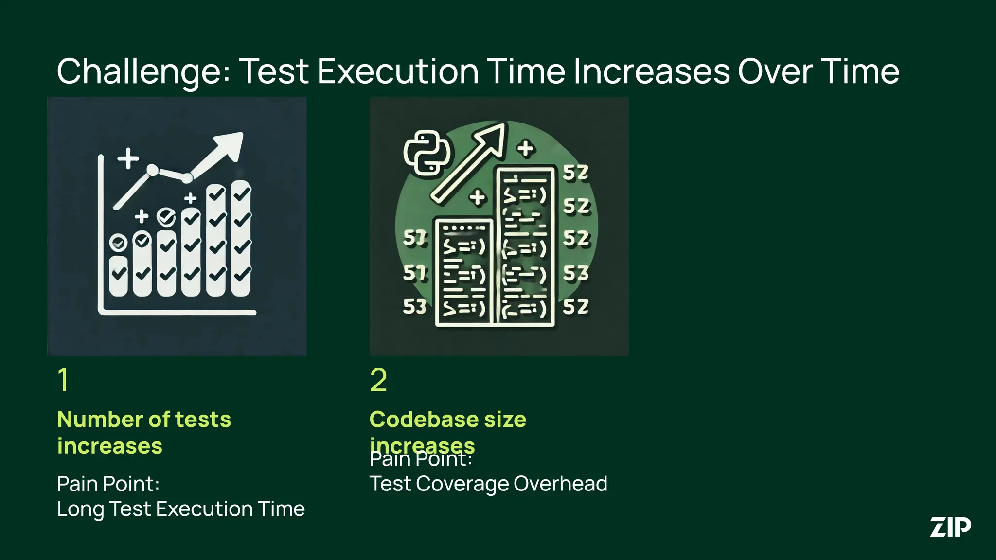Challenge: Test Execution Time Increases Over Time
Number of tests
increases
Codebase size
increases
1 2
Pain Point:
Test Coverage Overhead
Pain Point:
Long Test Execution Time
 