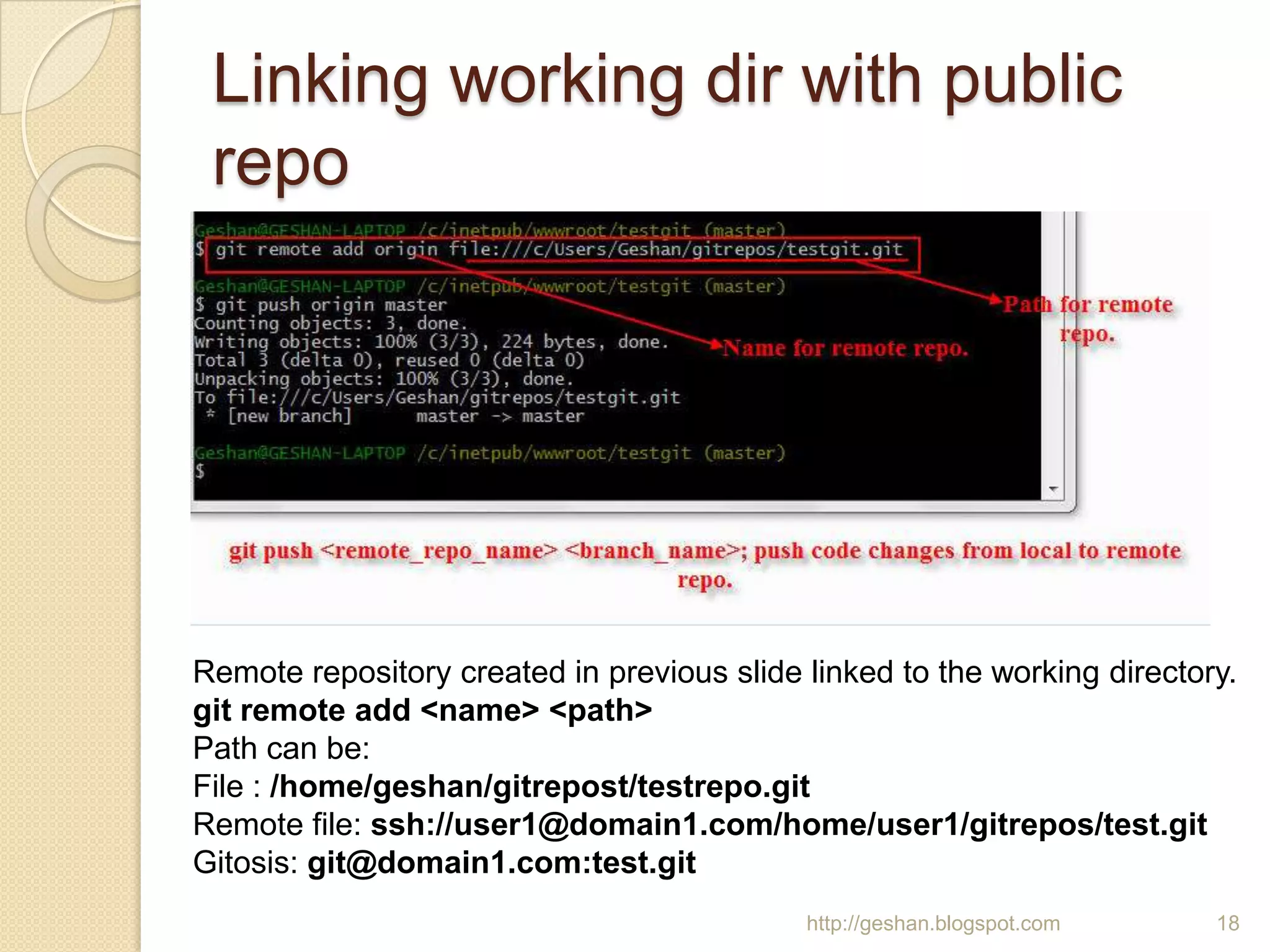 Linking working dir with public
repo
http://geshan.blogspot.com 18
Remote repository created in previous slide linked to the working directory.
git remote add <name> <path>
Path can be:
File : /home/geshan/gitrepost/testrepo.git
Remote file: ssh://user1@domain1.com/home/user1/gitrepos/test.git
Gitosis: git@domain1.com:test.git
 