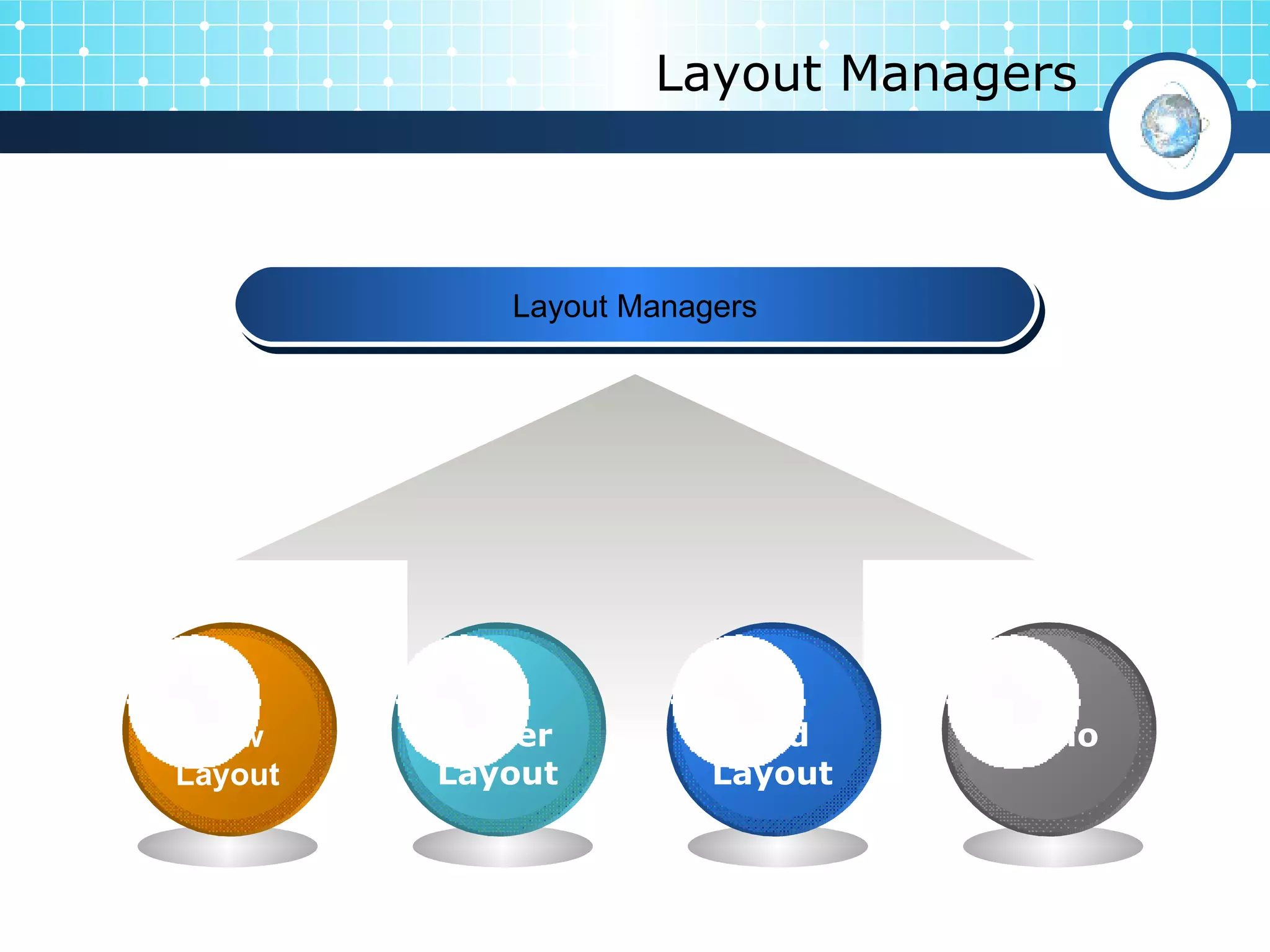 Layout Managers Layout Managers Demo Grid Layout Border  Layout Flow Layout 