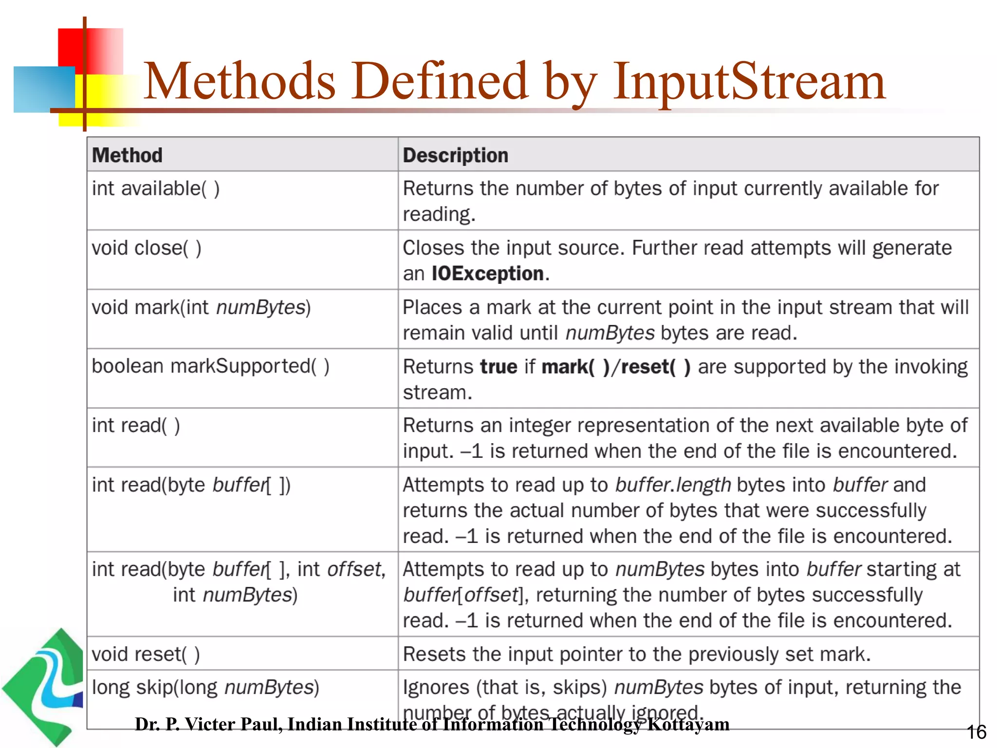 Methods Defined by InputStream
16Dr. P. Victer Paul, Indian Institute of Information Technology Kottayam
 