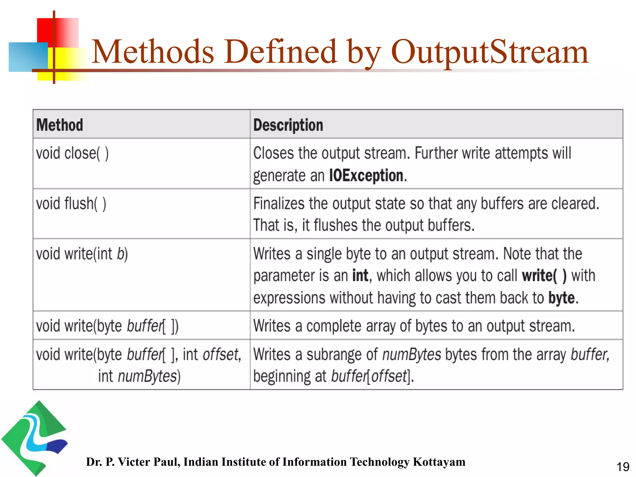 Methods Defined by OutputStream
19Dr. P. Victer Paul, Indian Institute of Information Technology Kottayam
 