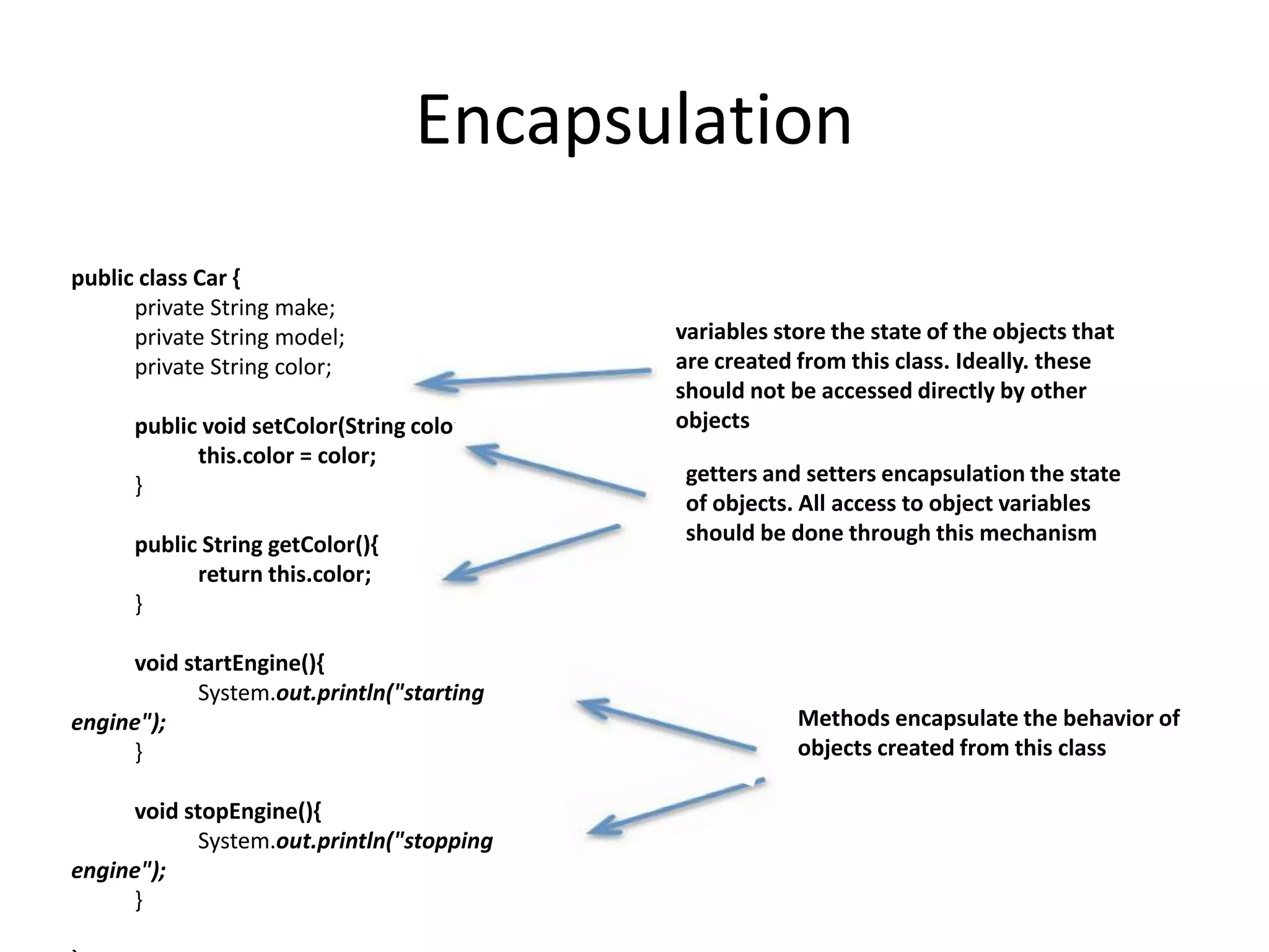 Encapsulation
public class Car {
private String make;
private String model;
private String color;
public void setColor(String color){
this.color = color;
}
public String getColor(){
return this.color;
}
void startEngine(){
System.out.println("starting
engine");
}
void stopEngine(){
System.out.println("stopping
engine");
}
variables store the state of the objects that
are created from this class. Ideally. these
should not be accessed directly by other
objects
getters and setters encapsulation the state
of objects. All access to object variables
should be done through this mechanism
Methods encapsulate the behavior of
objects created from this class
 
