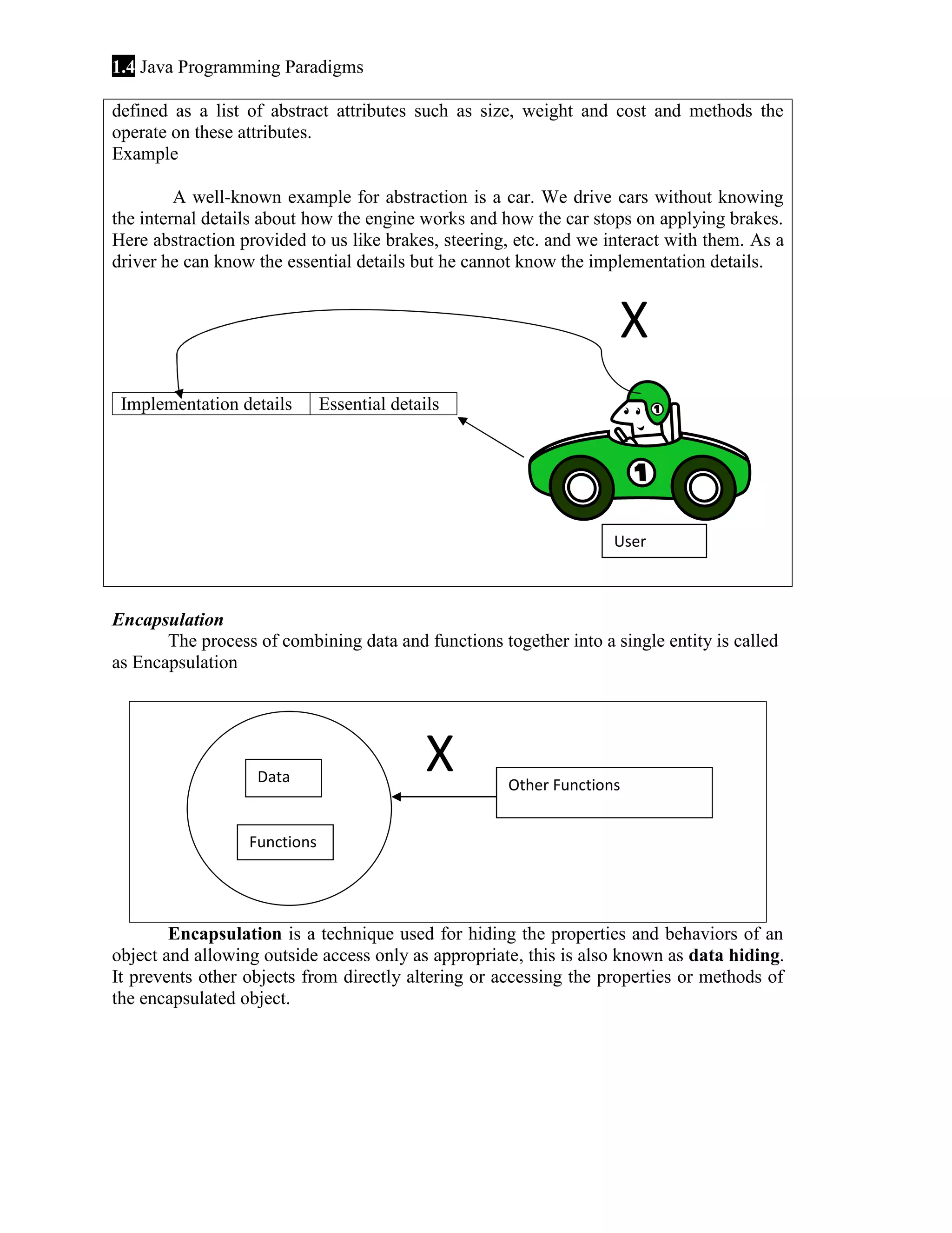 1.4 Java Programming Paradigms
defined as a list of abstract attributes such as size, weight and cost and methods the
operate on these attributes.
Example
A well-known example for abstraction is a car. We drive cars without knowing
the internal details about how the engine works and how the car stops on applying brakes.
Here abstraction provided to us like brakes, steering, etc. and we interact with them. As a
driver he can know the essential details but he cannot know the implementation details.

X
Implementation details

Essential details

User

Encapsulation
The process of combining data and functions together into a single entity is called
as Encapsulation

Data

X

Other Functions

Functions

Encapsulation is a technique used for hiding the properties and behaviors of an
object and allowing outside access only as appropriate, this is also known as data hiding.
It prevents other objects from directly altering or accessing the properties or methods of
the encapsulated object.

 