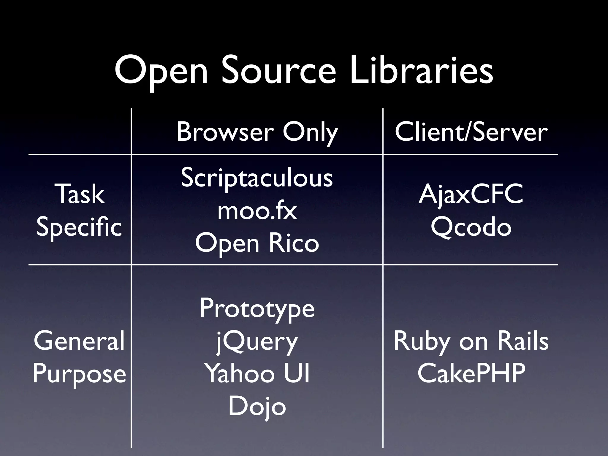 JavaScript Library Overview