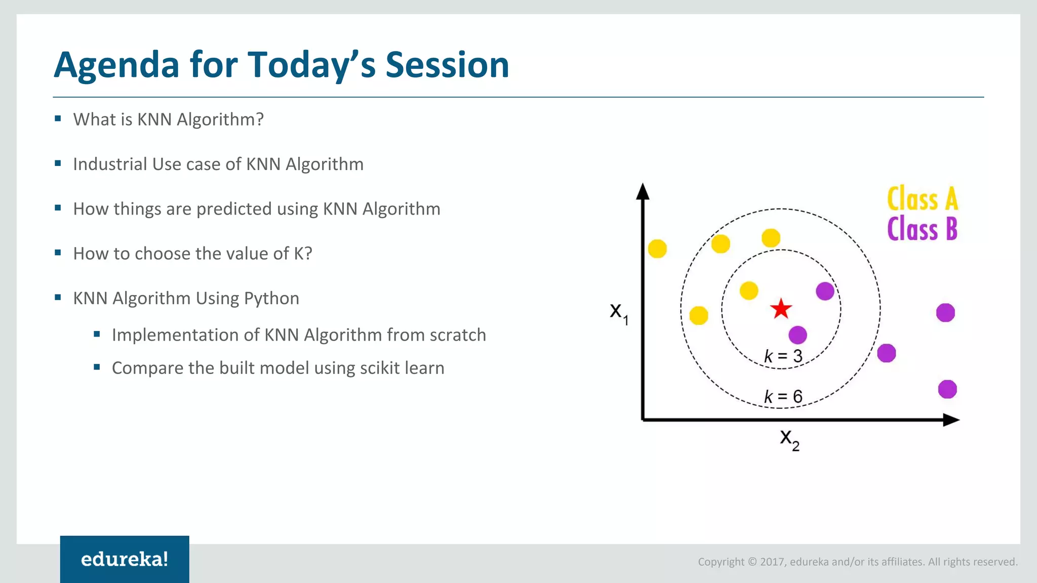 Copyright © 2017, edureka and/or its affiliates. All rights reserved.
▪ What is KNN Algorithm?
▪ Industrial Use case of KNN Algorithm
▪ How things are predicted using KNN Algorithm
▪ How to choose the value of K?
▪ KNN Algorithm Using Python
▪ Implementation of KNN Algorithm from scratch
▪ Compare the built model using scikit learn
Agenda for Today’s Session
 