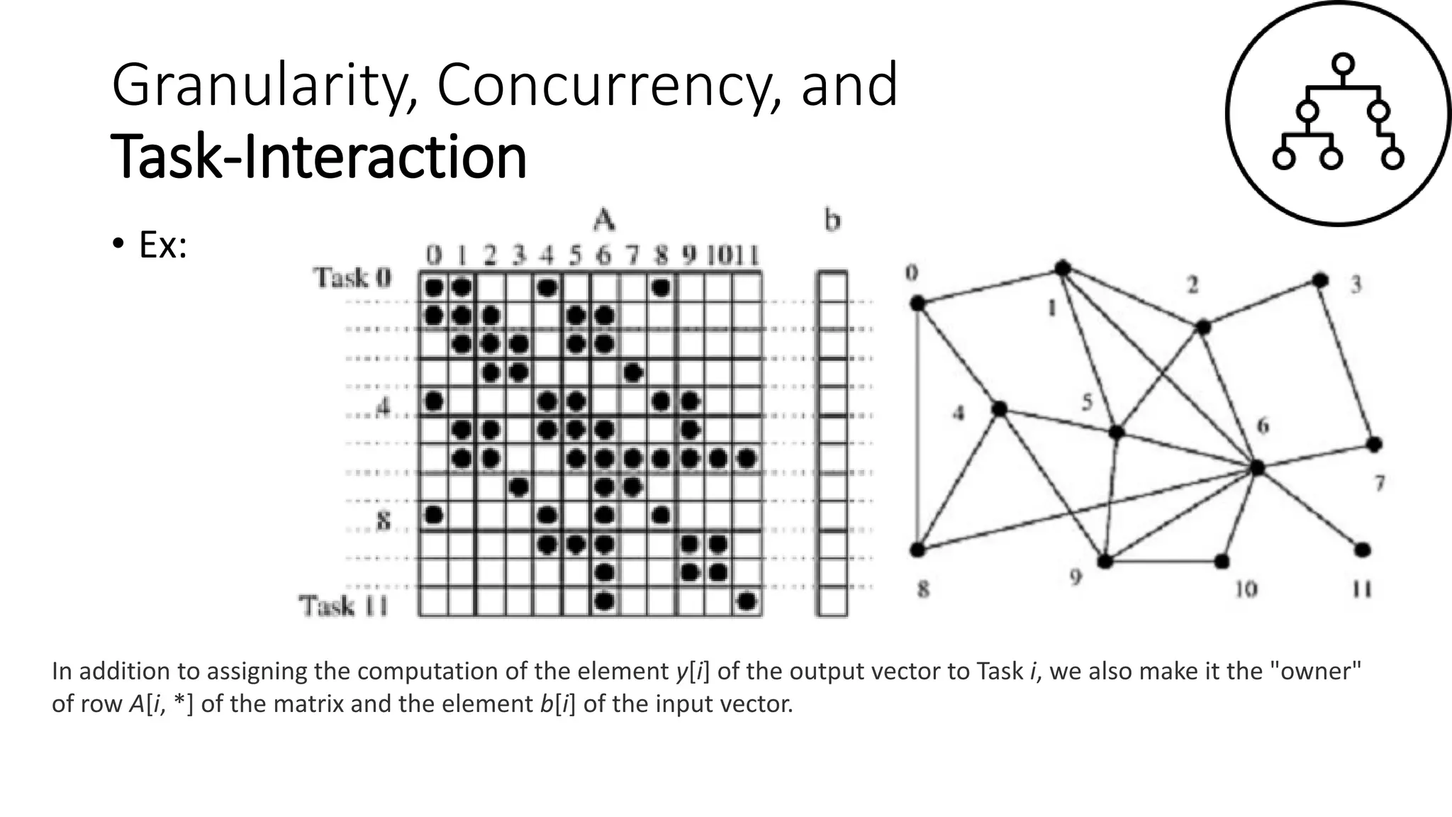 Granularity, Concurrency, and
Task-Interaction
• Ex:
In addition to assigning the computation of the element y[i] of the output vector to Task i, we also make it the "owner"
of row A[i, *] of the matrix and the element b[i] of the input vector.
 