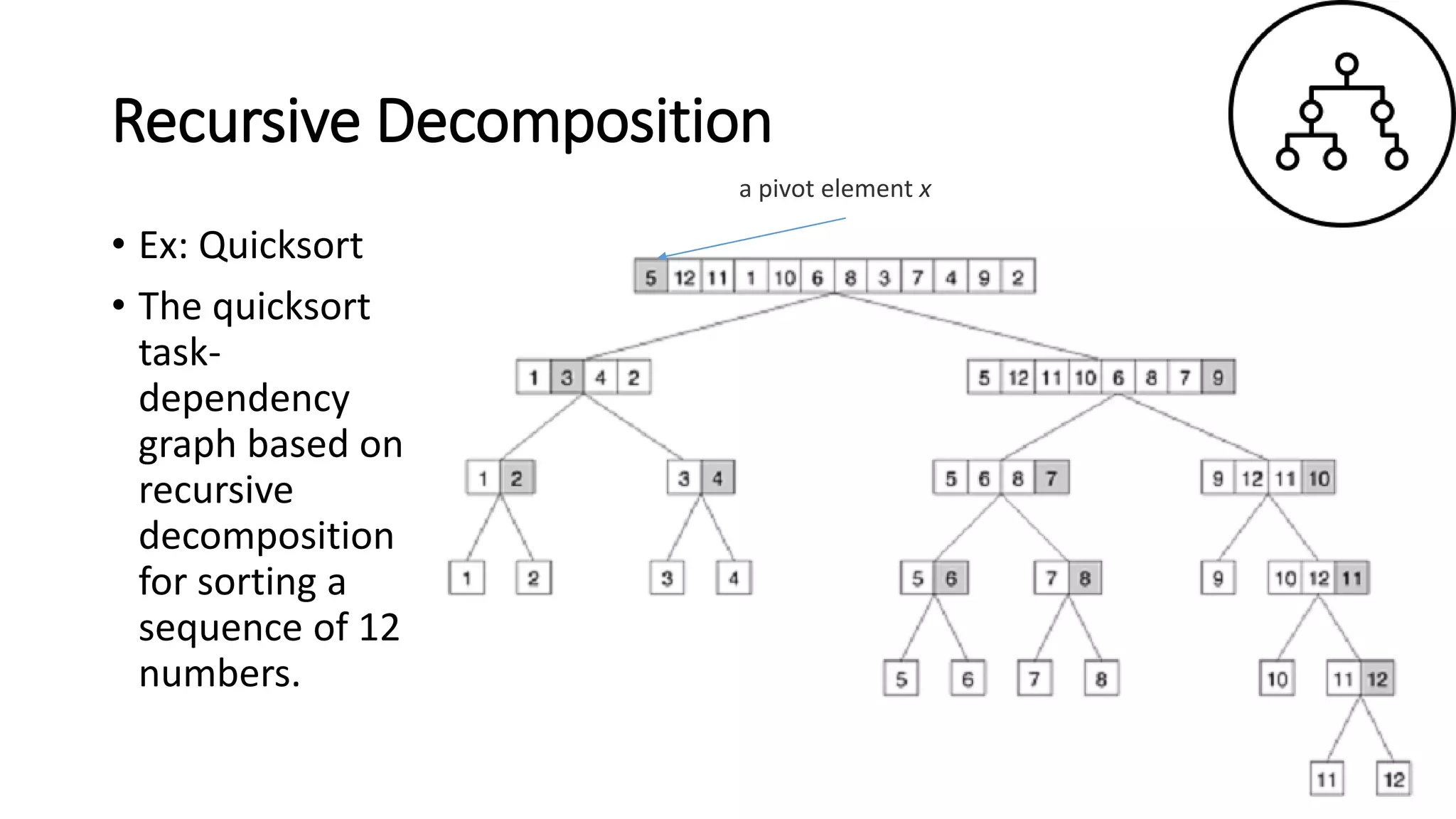 Recursive Decomposition
• Ex: Quicksort
• The quicksort
task-
dependency
graph based on
recursive
decomposition
for sorting a
sequence of 12
numbers.
a pivot element x
 