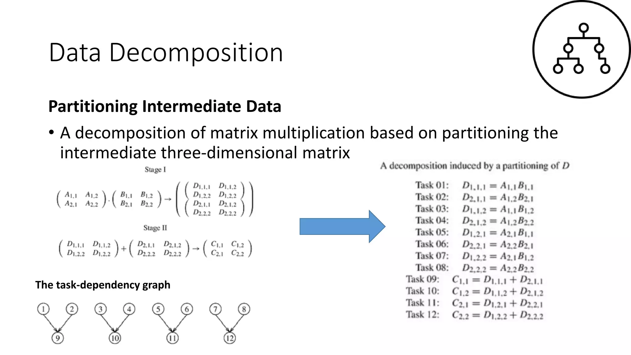 Data Decomposition
Partitioning Intermediate Data
• A decomposition of matrix multiplication based on partitioning the
intermediate three-dimensional matrix
The task-dependency graph
 