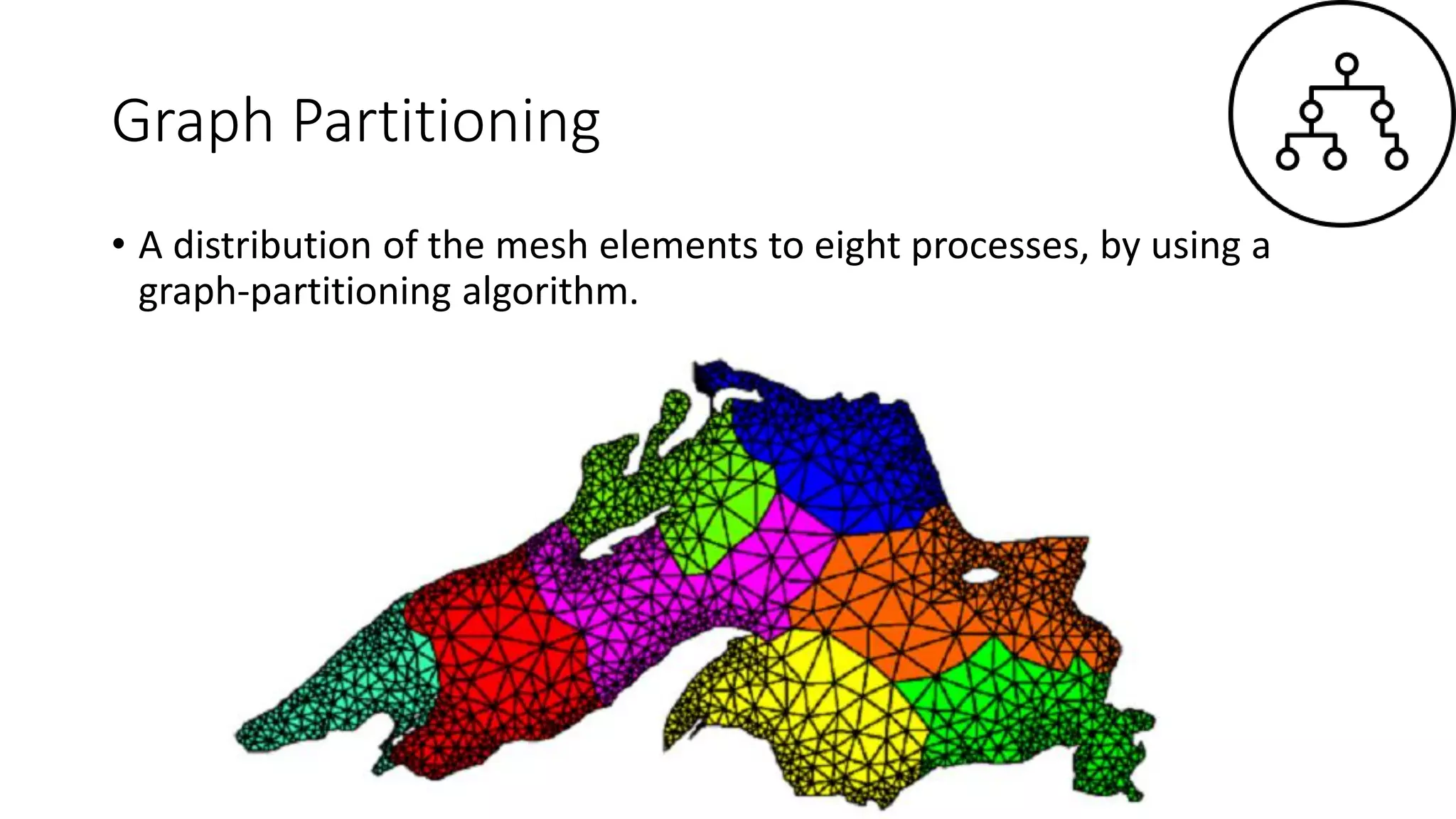Graph Partitioning
• A distribution of the mesh elements to eight processes, by using a
graph-partitioning algorithm.
 