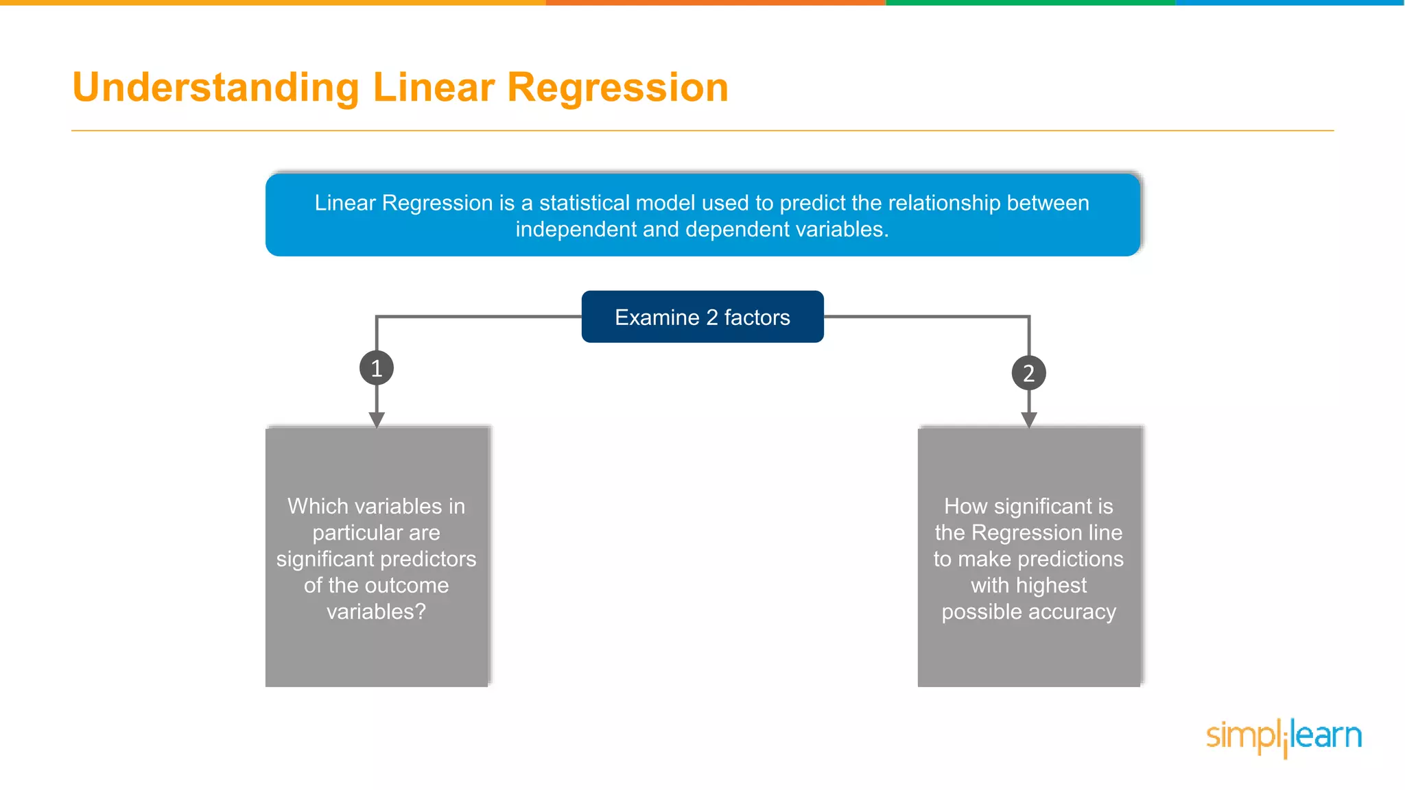 Understanding Linear Regression
Linear Regression is a statistical model used to predict the relationship between
independent and dependent variables.
Examine 2 factors
Which variables in
particular are
significant predictors
of the outcome
variables?
1
How significant is
the Regression line
to make predictions
with highest
possible accuracy
2
 