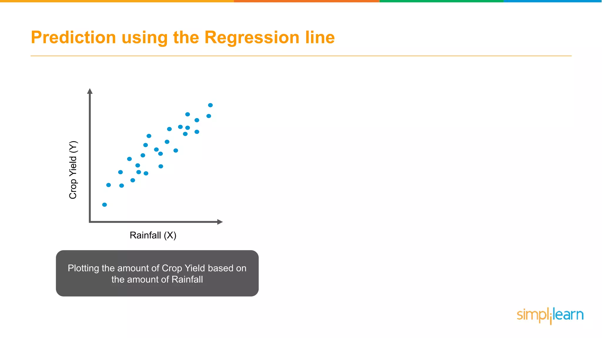 Prediction using the Regression line
Rainfall (X)
CropYield(Y)
Plotting the amount of Crop Yield based on
the amount of Rainfall
 