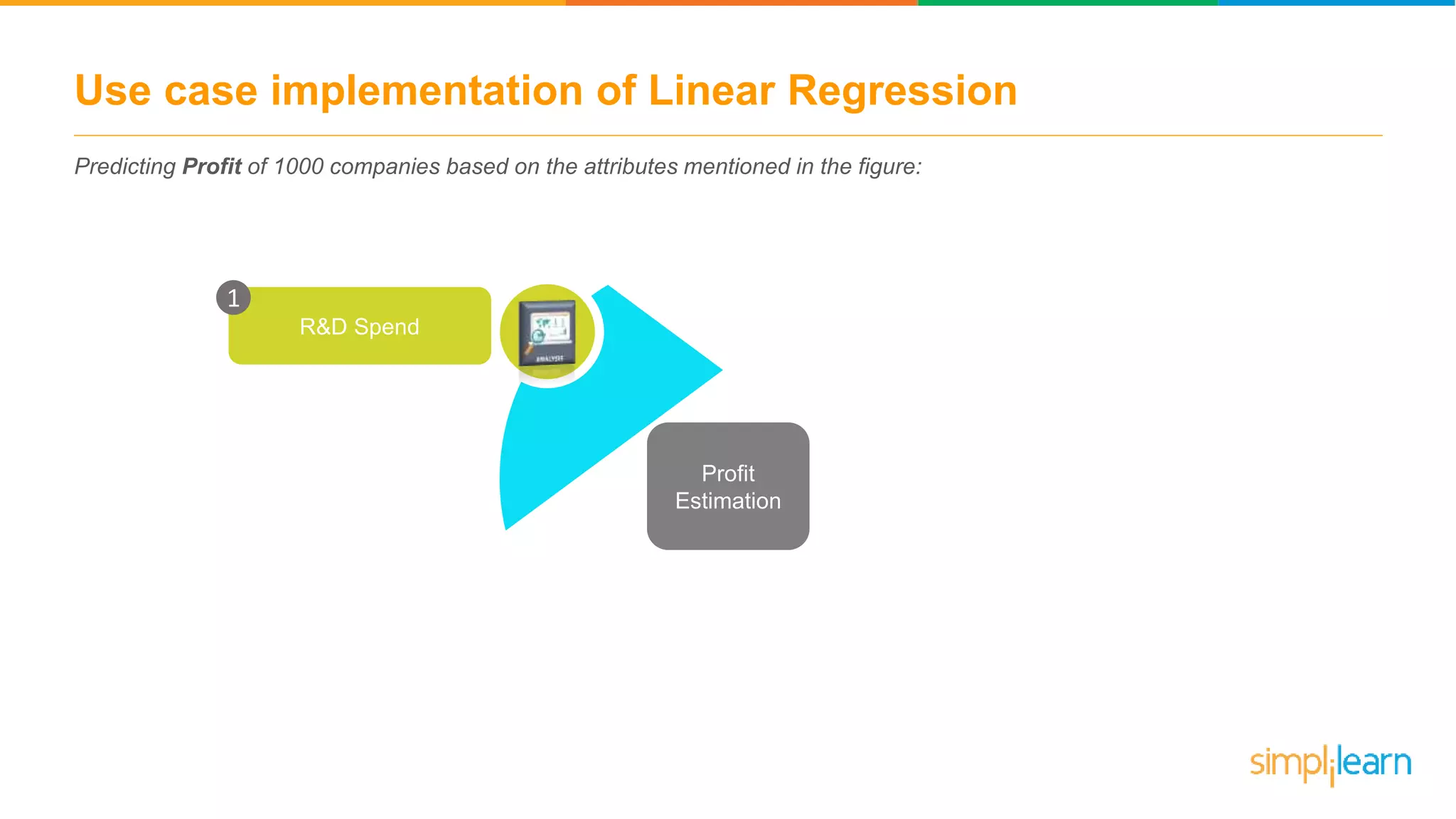 Use case implementation of Linear Regression
Predicting Profit of 1000 companies based on the attributes mentioned in the figure:
R&D Spend
1
Profit
Estimation
 