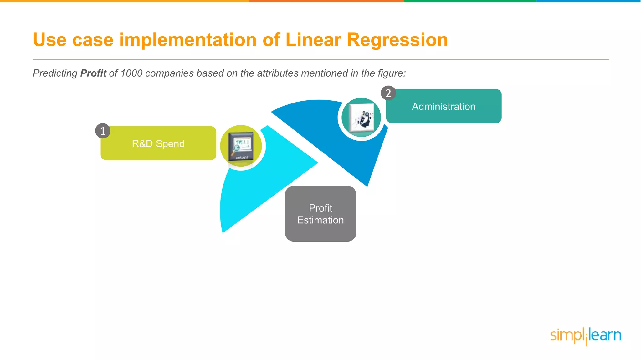 Use case implementation of Linear Regression
Predicting Profit of 1000 companies based on the attributes mentioned in the figure:
R&D Spend
1
Administration
2
Profit
Estimation
 