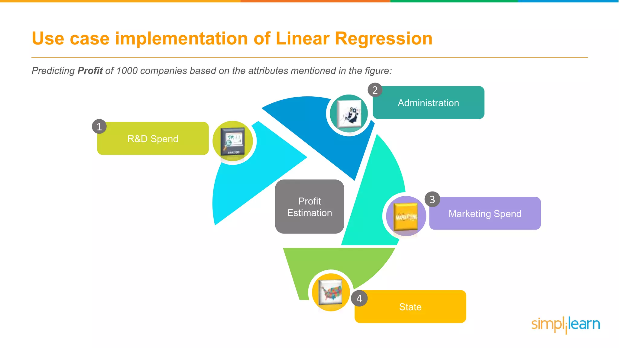 Use case implementation of Linear Regression
Predicting Profit of 1000 companies based on the attributes mentioned in the figure:
R&D Spend
1
State
4
Marketing Spend
3
Administration
2
Profit
Estimation
 