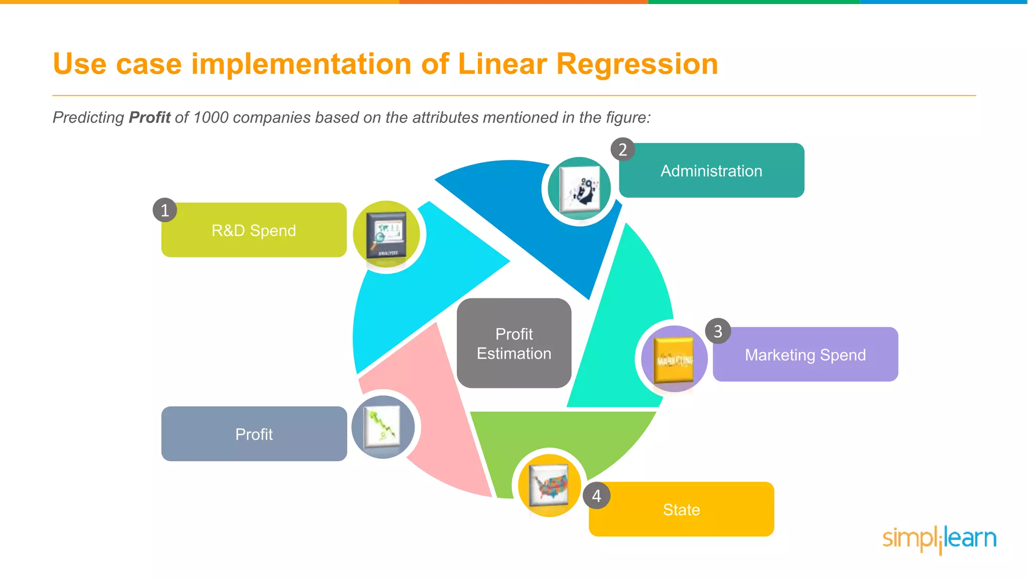 Use case implementation of Linear Regression
Predicting Profit of 1000 companies based on the attributes mentioned in the figure:
R&D Spend
1
State
4
Marketing Spend
3
Administration
2
ProfitProfit
Profit
Estimation
 