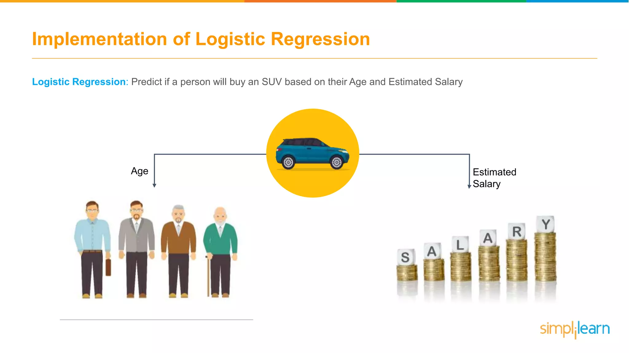Implementation of Logistic Regression
Logistic Regression: Predict if a person will buy an SUV based on their Age and Estimated Salary
Age Estimated
Salary
 