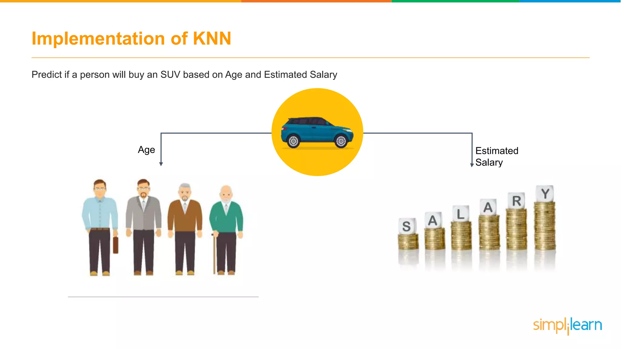 Implementation of KNN
Predict if a person will buy an SUV based on Age and Estimated Salary
Age Estimated
Salary
 