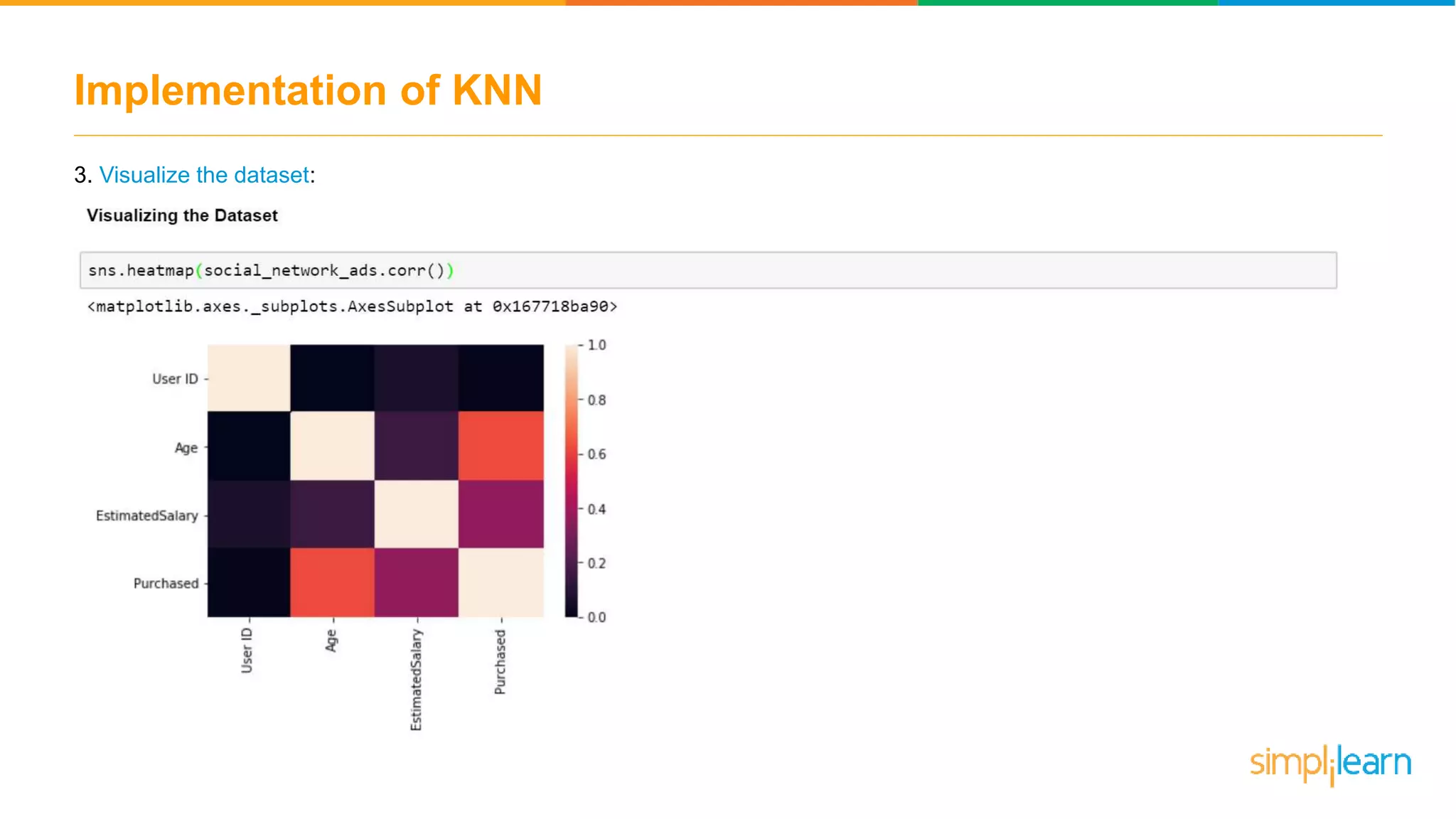 Implementation of KNN
3. Visualize the dataset:
 