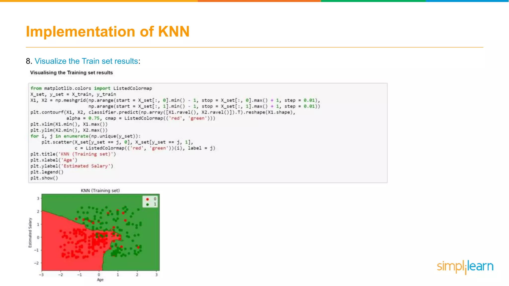 Implementation of KNN
8. Visualize the Train set results:
 
