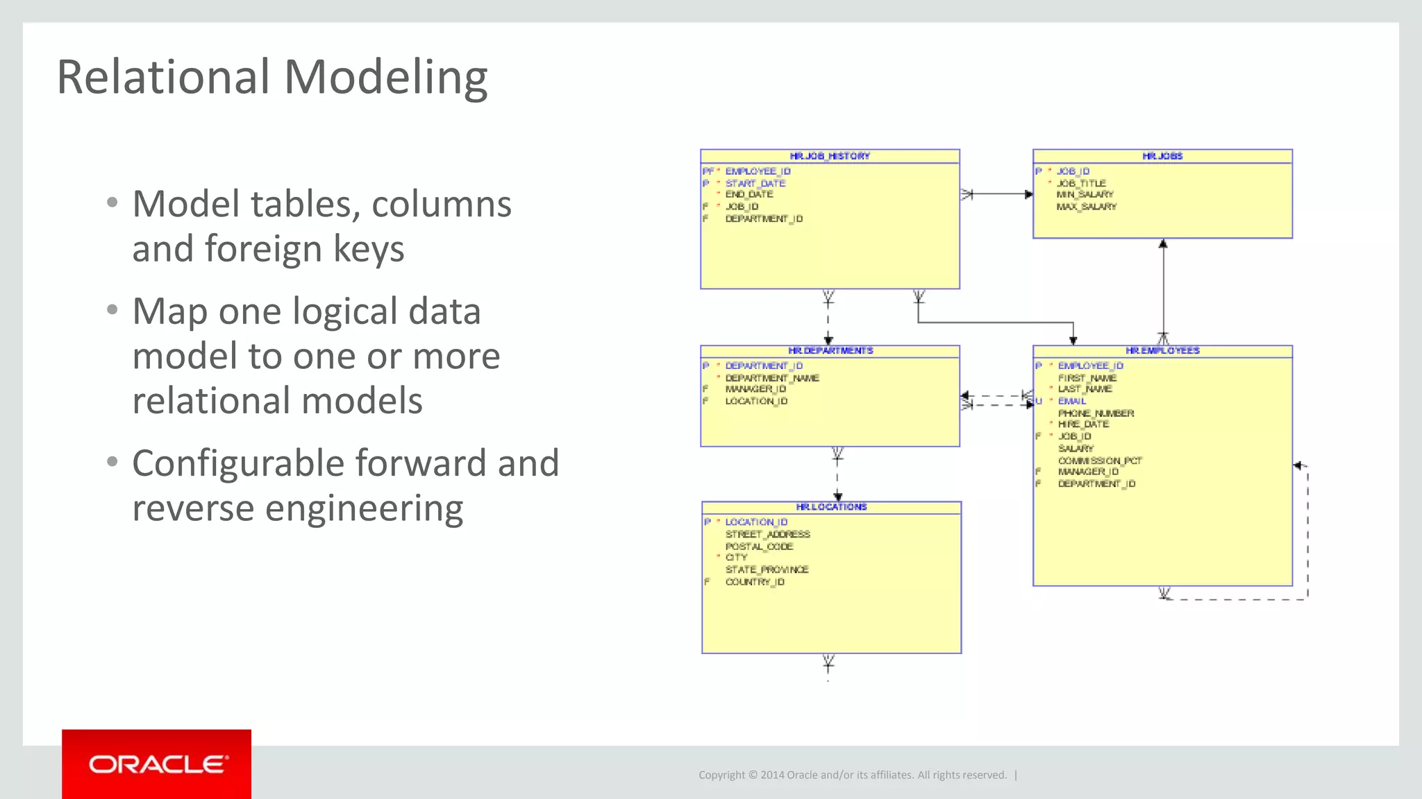 Copyright © 2014 Oracle and/or its affiliates. All rights reserved. |
• Model tables, columns
and foreign keys
• Map one logical data
model to one or more
relational models
• Configurable forward and
reverse engineering
Relational Modeling
 