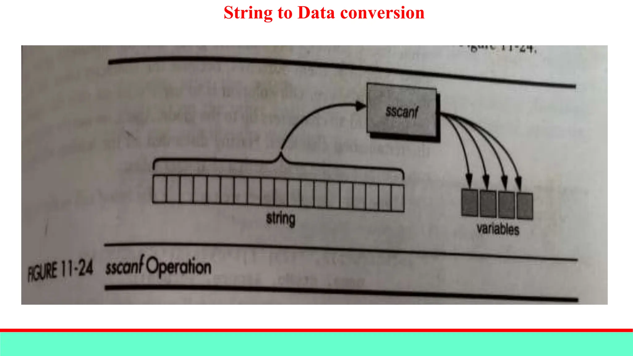 String to Data conversion
 