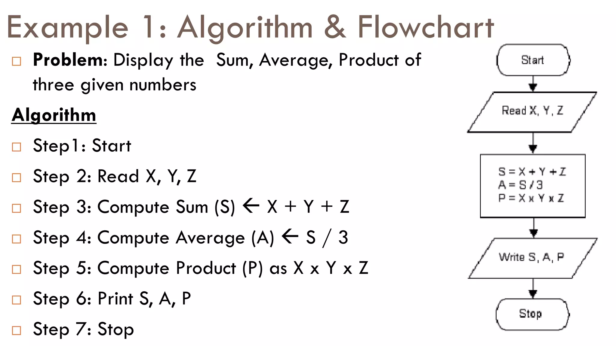 Example 1: Algorithm & Flowchart
 Problem: Display the Sum, Average, Product of
three given numbers
Algorithm
 Step1: Start
 Step 2: Read X, Y, Z
 Step 3: Compute Sum (S)  X + Y + Z
 Step 4: Compute Average (A)  S / 3
 Step 5: Compute Product (P) as X x Y x Z
 Step 6: Print S, A, P
 Step 7: Stop
 