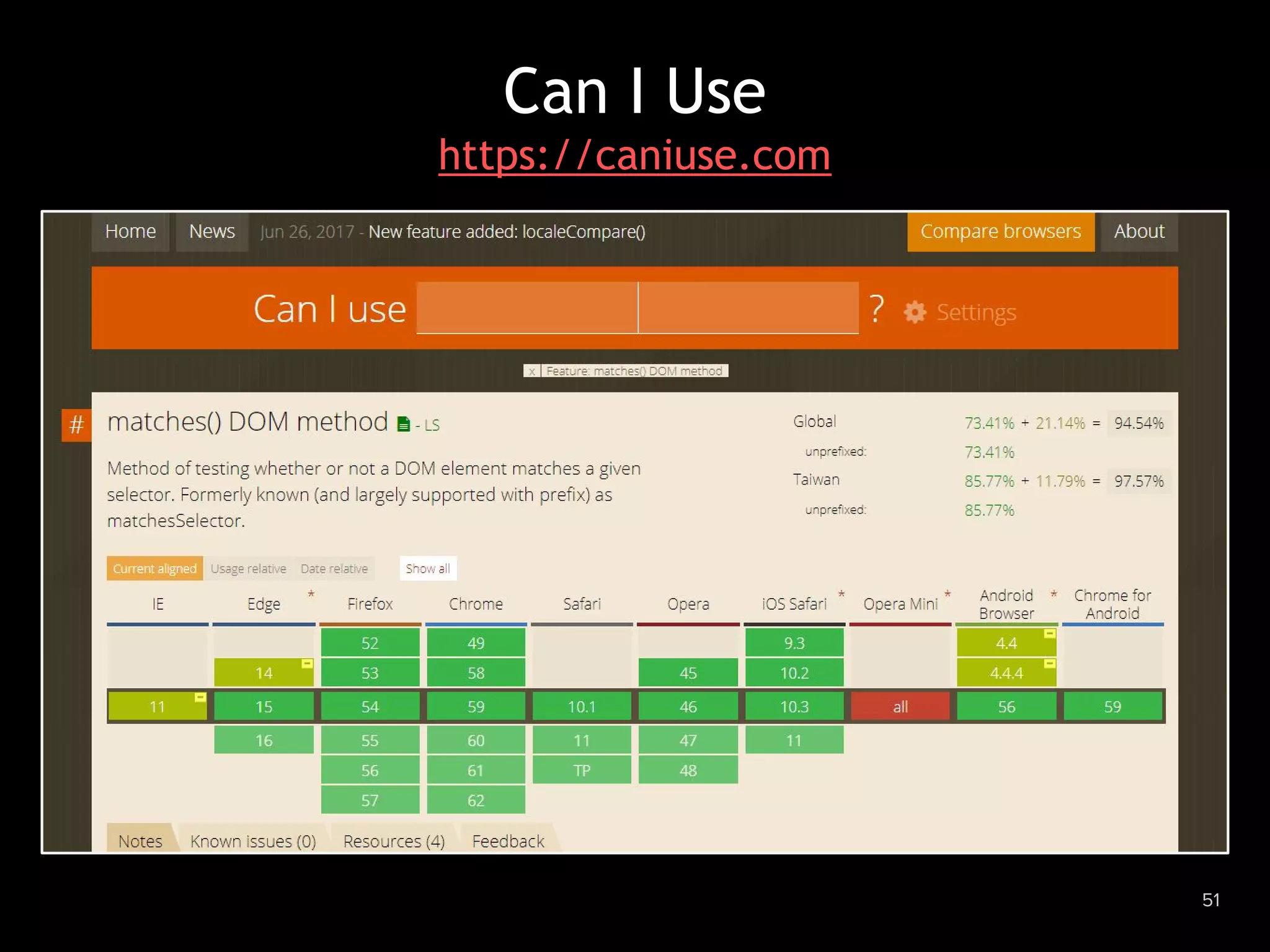 Can I Use
https://caniuse.com
51
 