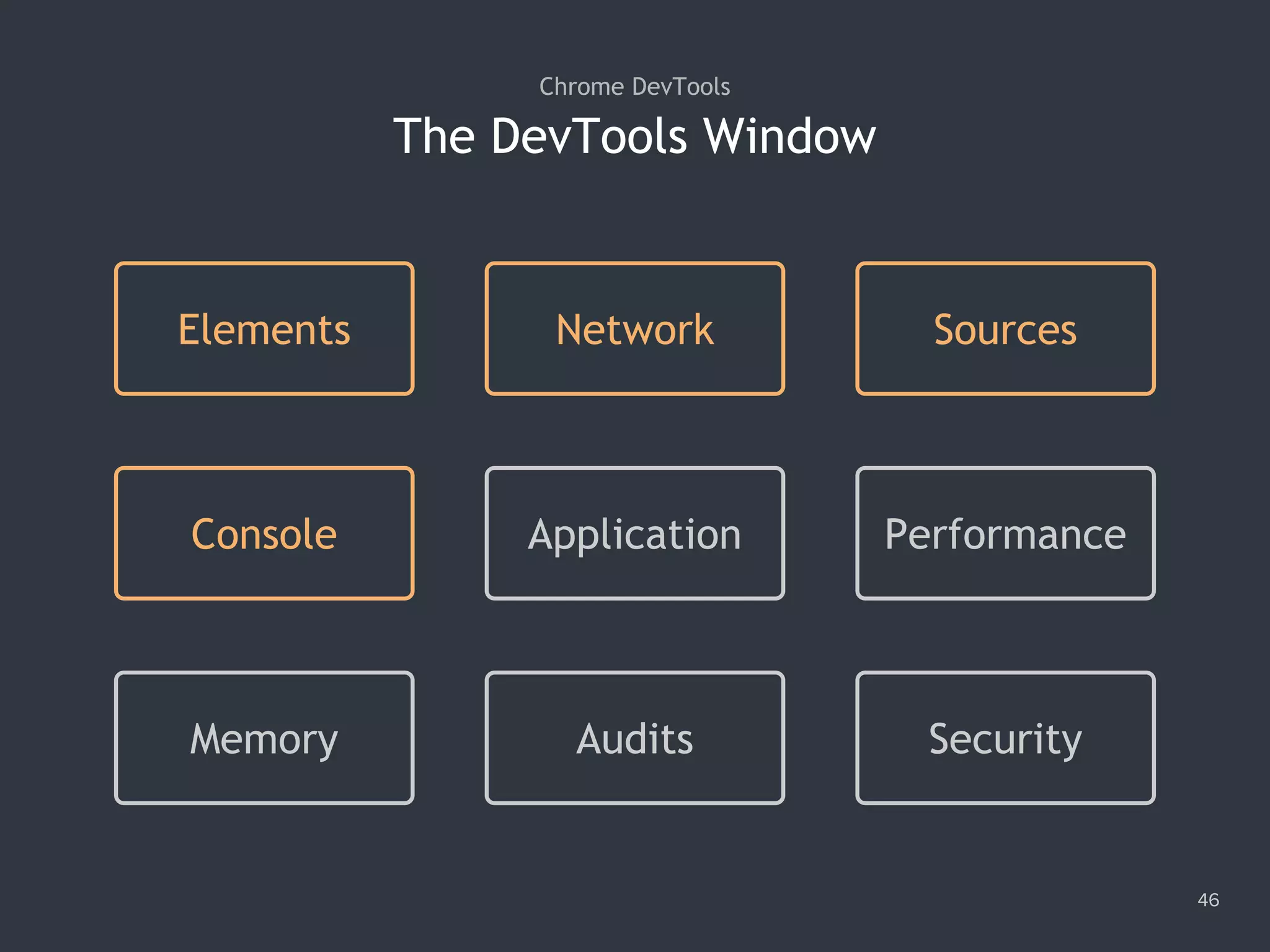 Chrome DevTools
46
The DevTools Window
Elements Network Sources
Console Application Performance
Memory Audits Security
 
