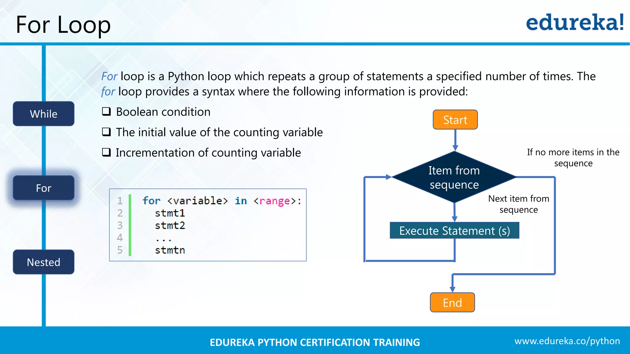www.edureka.co/pythonEDUREKA PYTHON CERTIFICATION TRAINING
For Loop
For loop is a Python loop which repeats a group of statements a specified number of times. The
for loop provides a syntax where the following information is provided:
 Boolean condition
 The initial value of the counting variable
 Incrementation of counting variable
Start
Execute Statement (s)
End
Next item from
sequence
If no more items in the
sequence
Item from
sequence
While
For
Nested
 