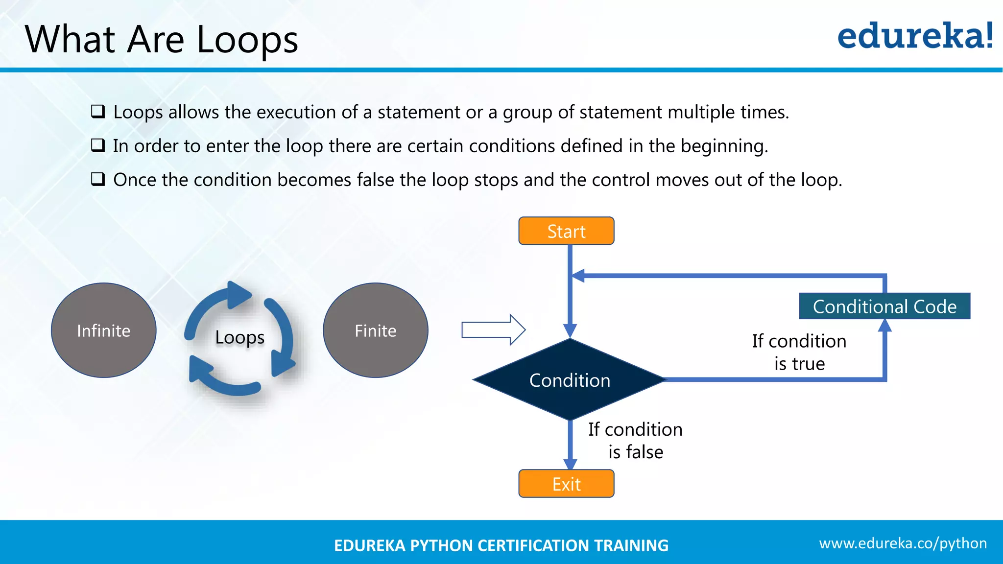 www.edureka.co/pythonEDUREKA PYTHON CERTIFICATION TRAINING
What Are Loops
 Loops allows the execution of a statement or a group of statement multiple times.
 In order to enter the loop there are certain conditions defined in the beginning.
 Once the condition becomes false the loop stops and the control moves out of the loop.
Start
Conditional Code
Condition
If condition
is false
If condition
is true
Exit
Loops FiniteInfinite
 