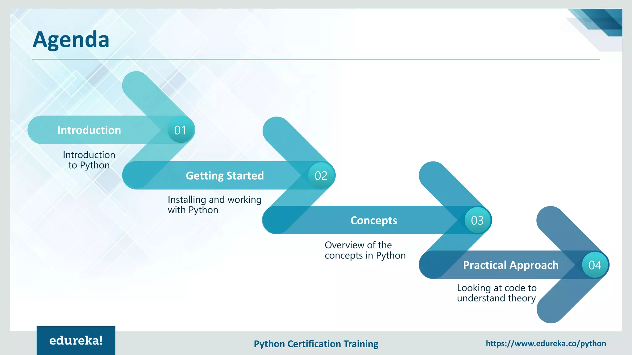Python Certification Training https://www.edureka.co/python
Agenda
Introduction 01
Introduction
to Python
Getting Started 02
Concepts 03
Practical Approach 04
Installing and working
with Python
Looking at code to
understand theory
Overview of the
concepts in Python
 